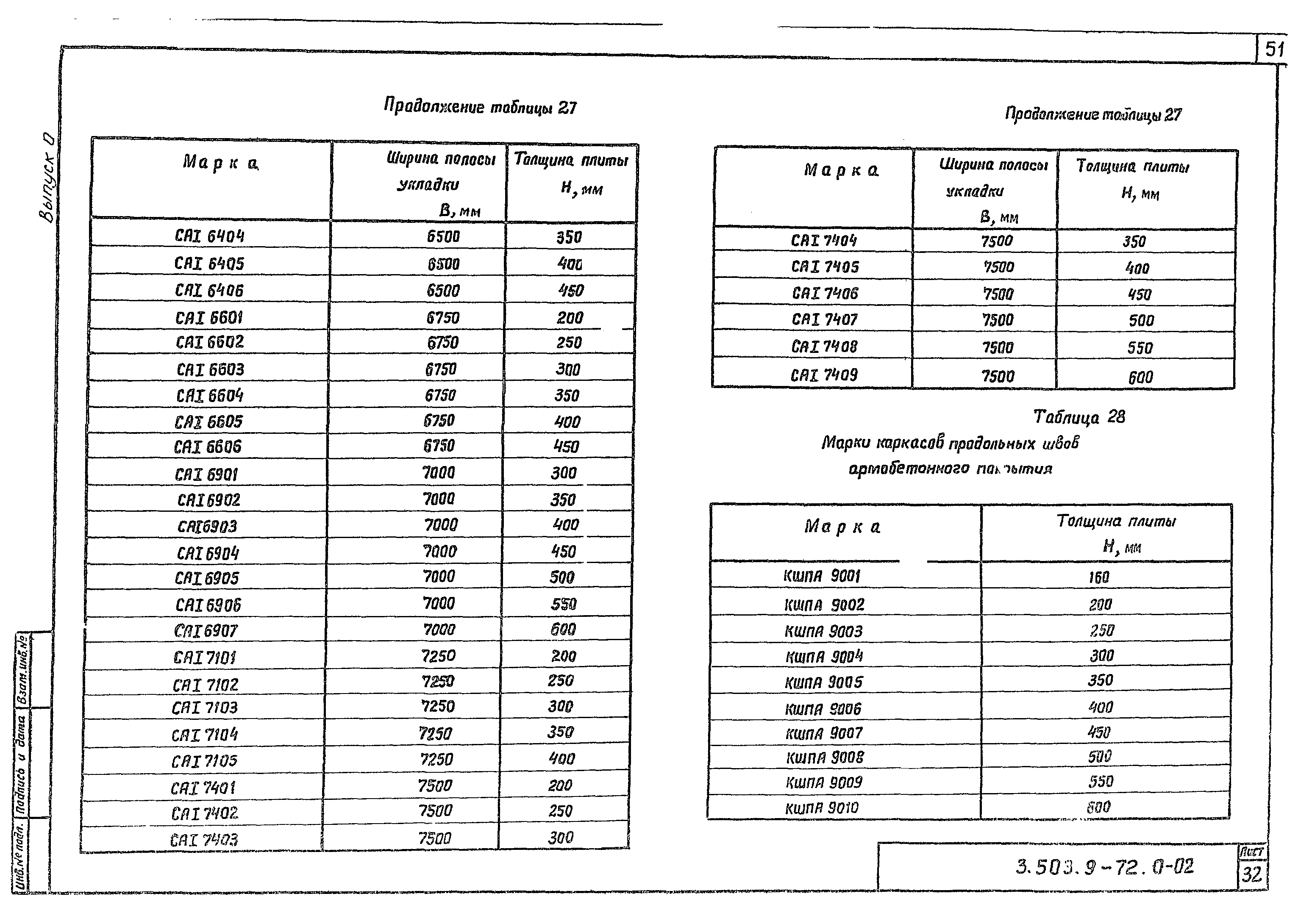 Серия 3.503.9-72