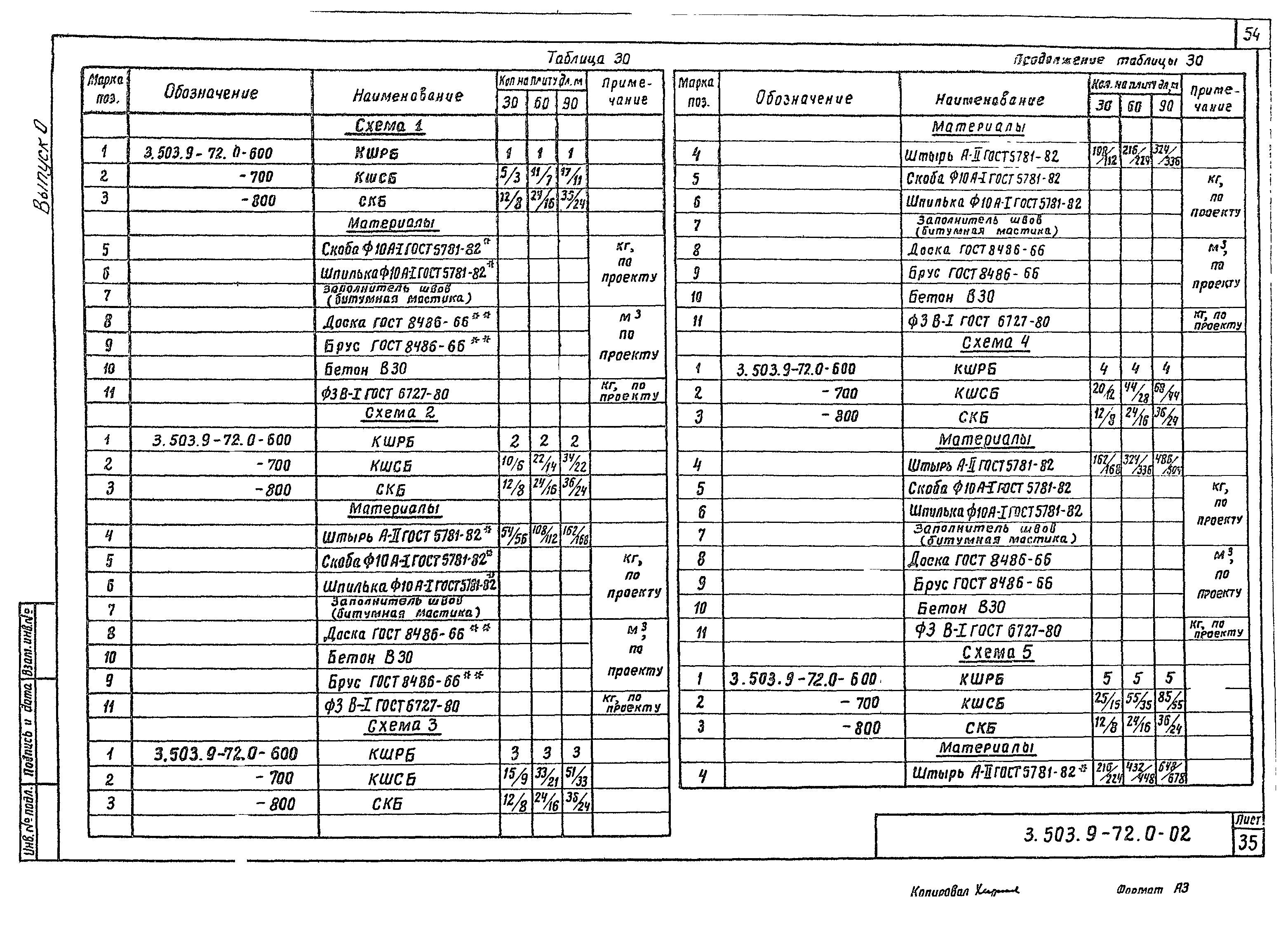 Серия 3.503.9-72