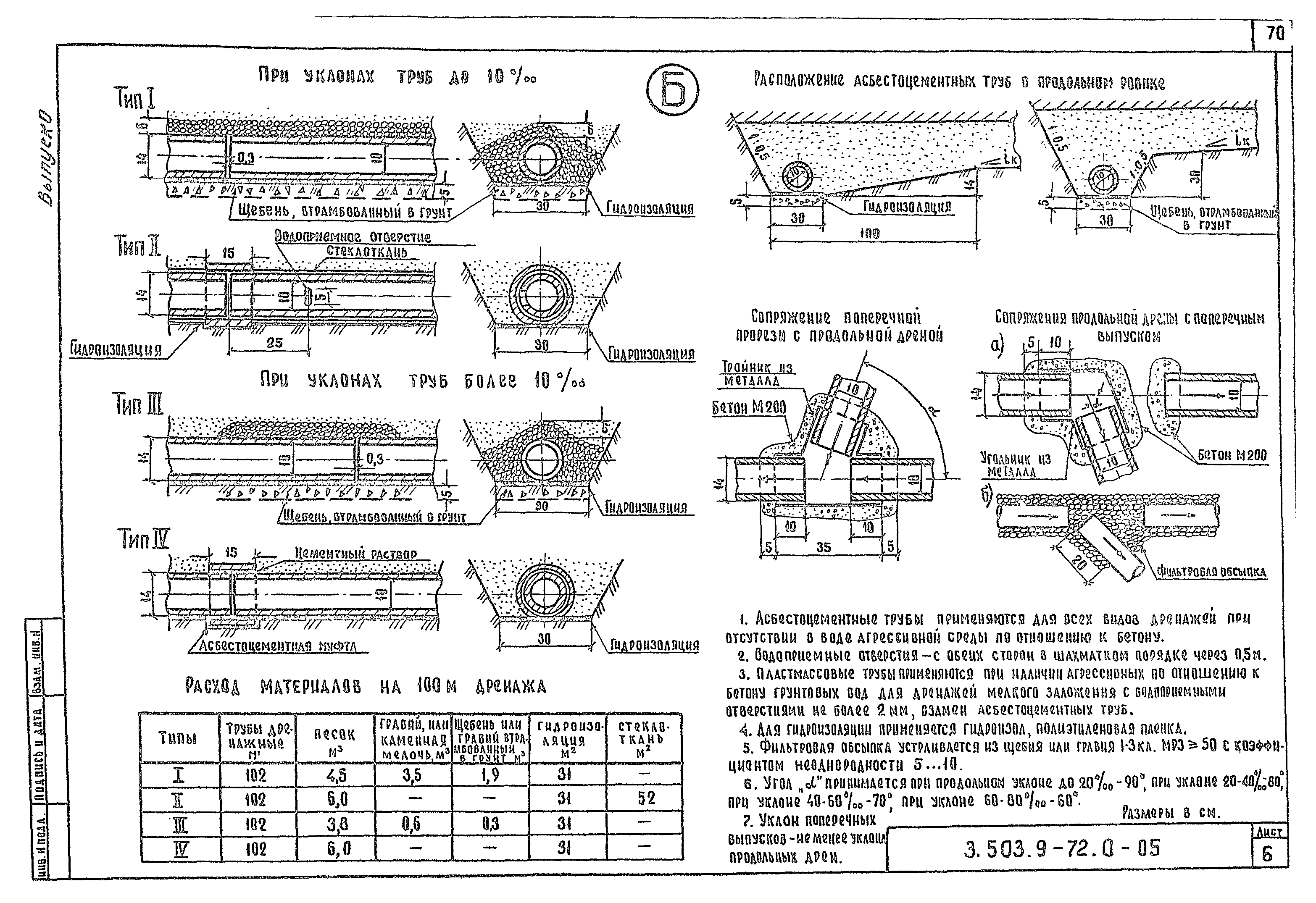 Серия 3.503.9-72