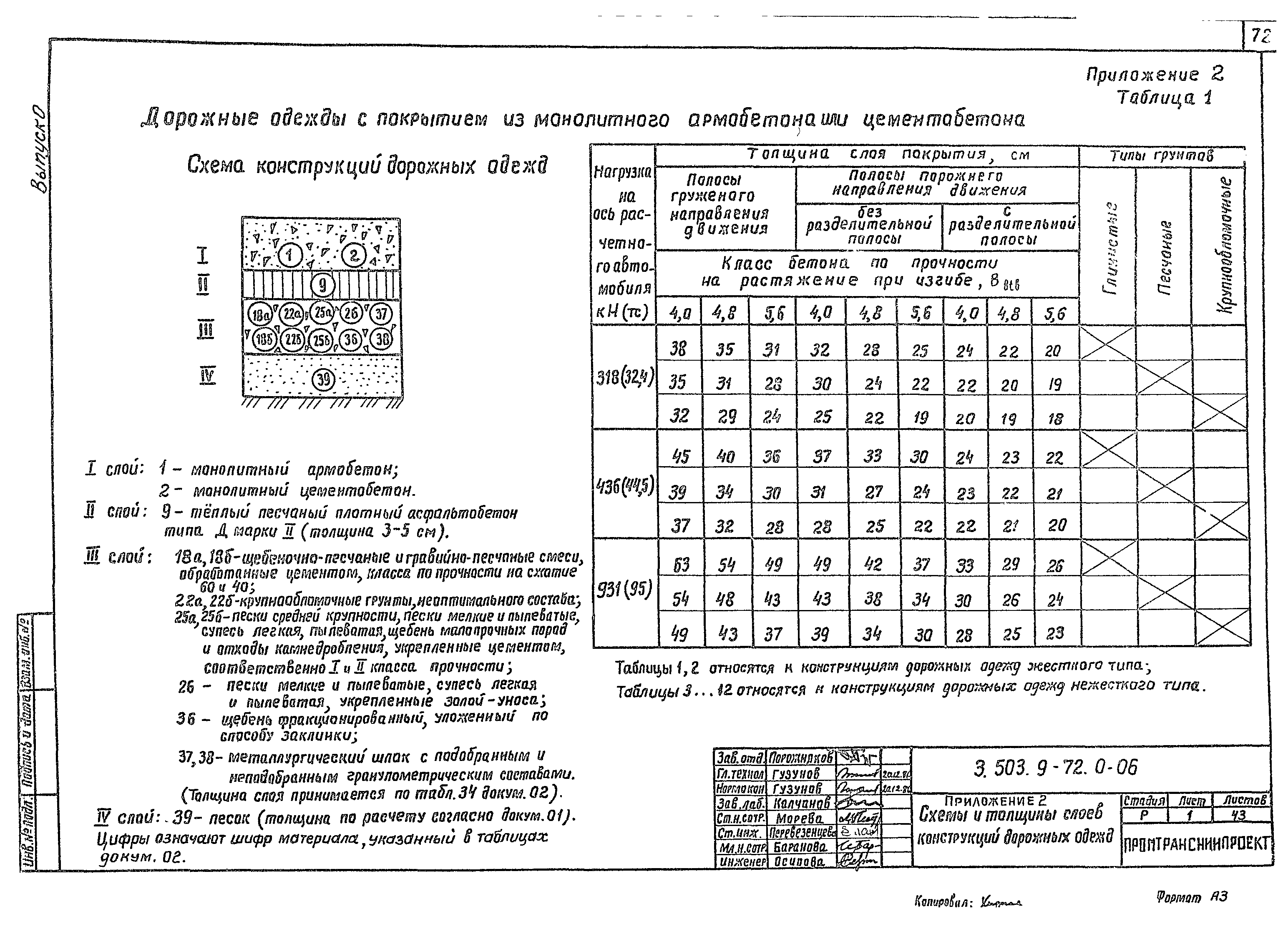 Серия 3.503.9-72