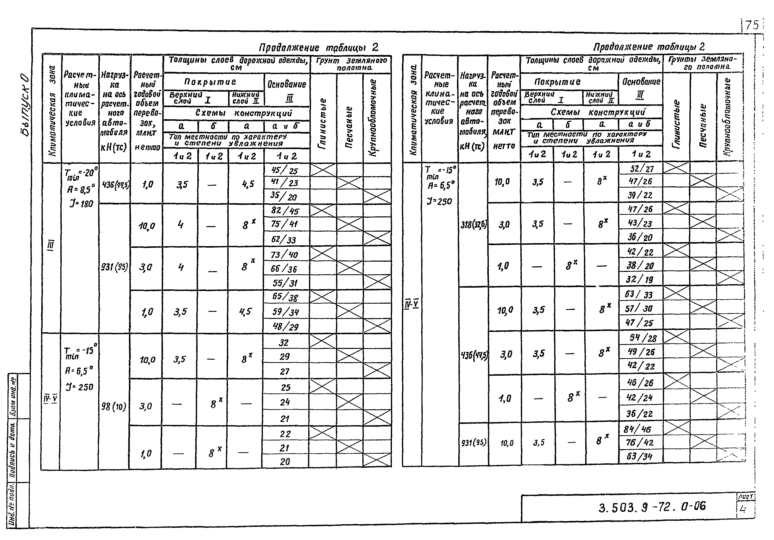 Серия 3.503.9-72