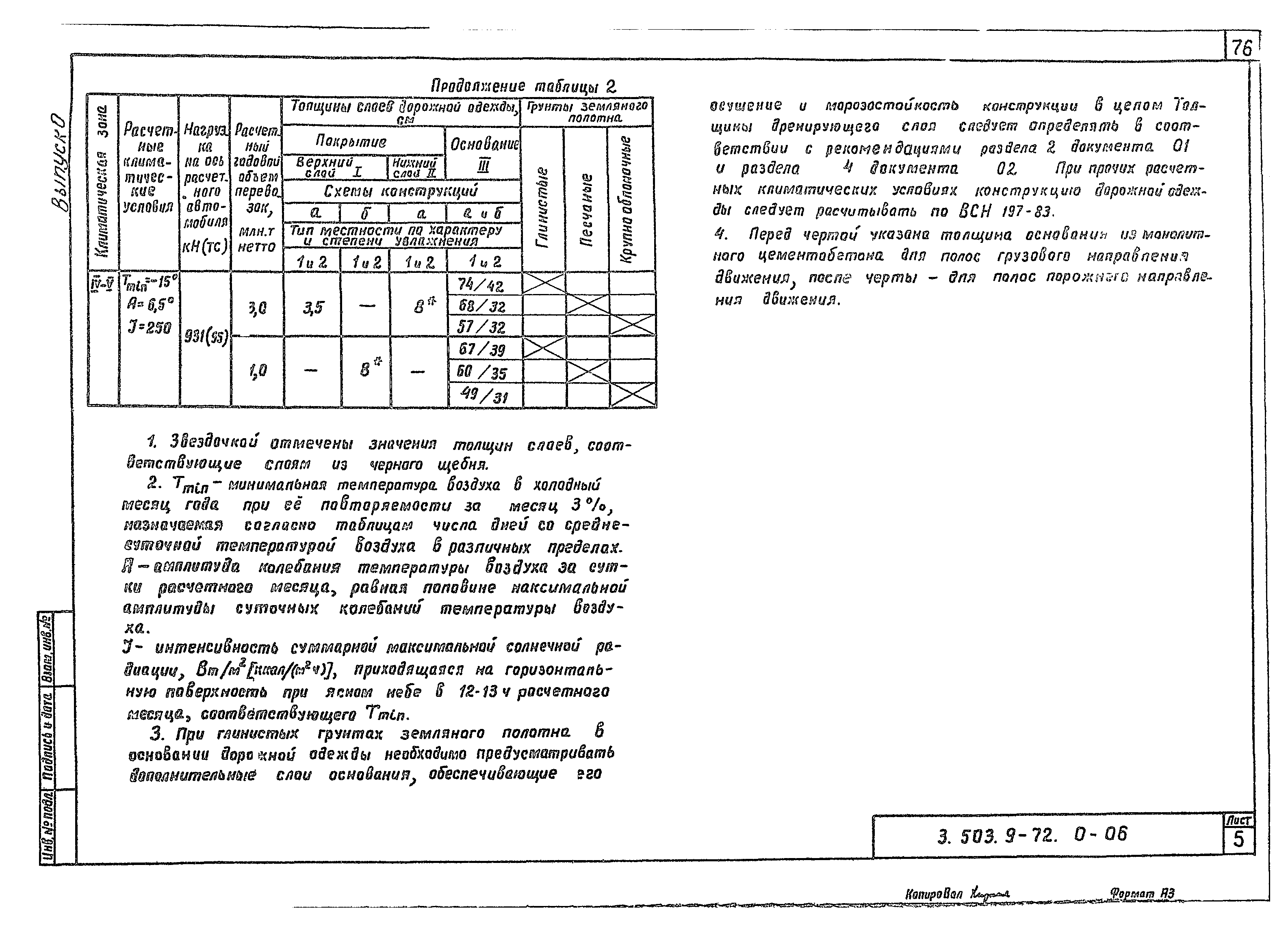 Серия 3.503.9-72