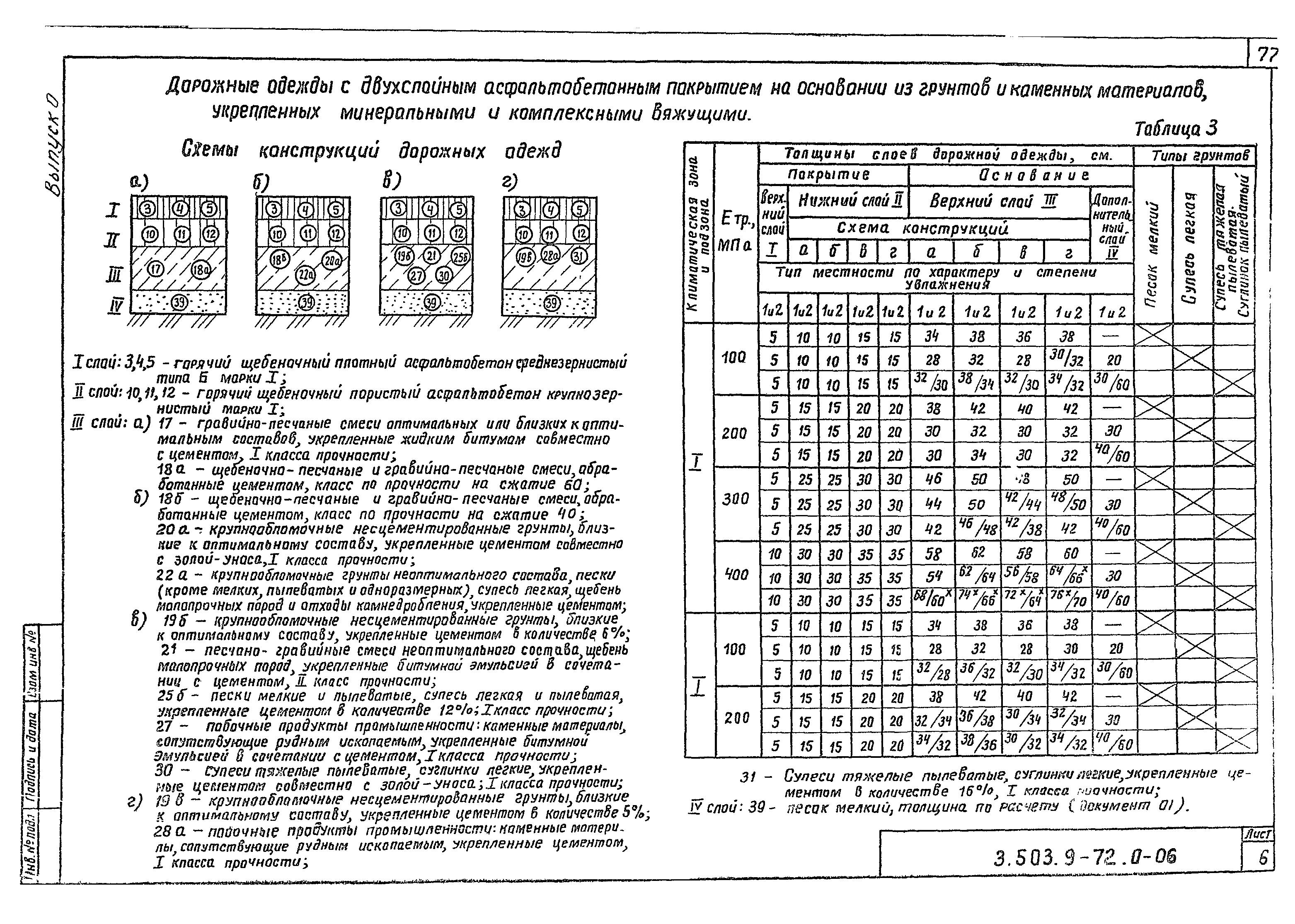 Серия 3.503.9-72