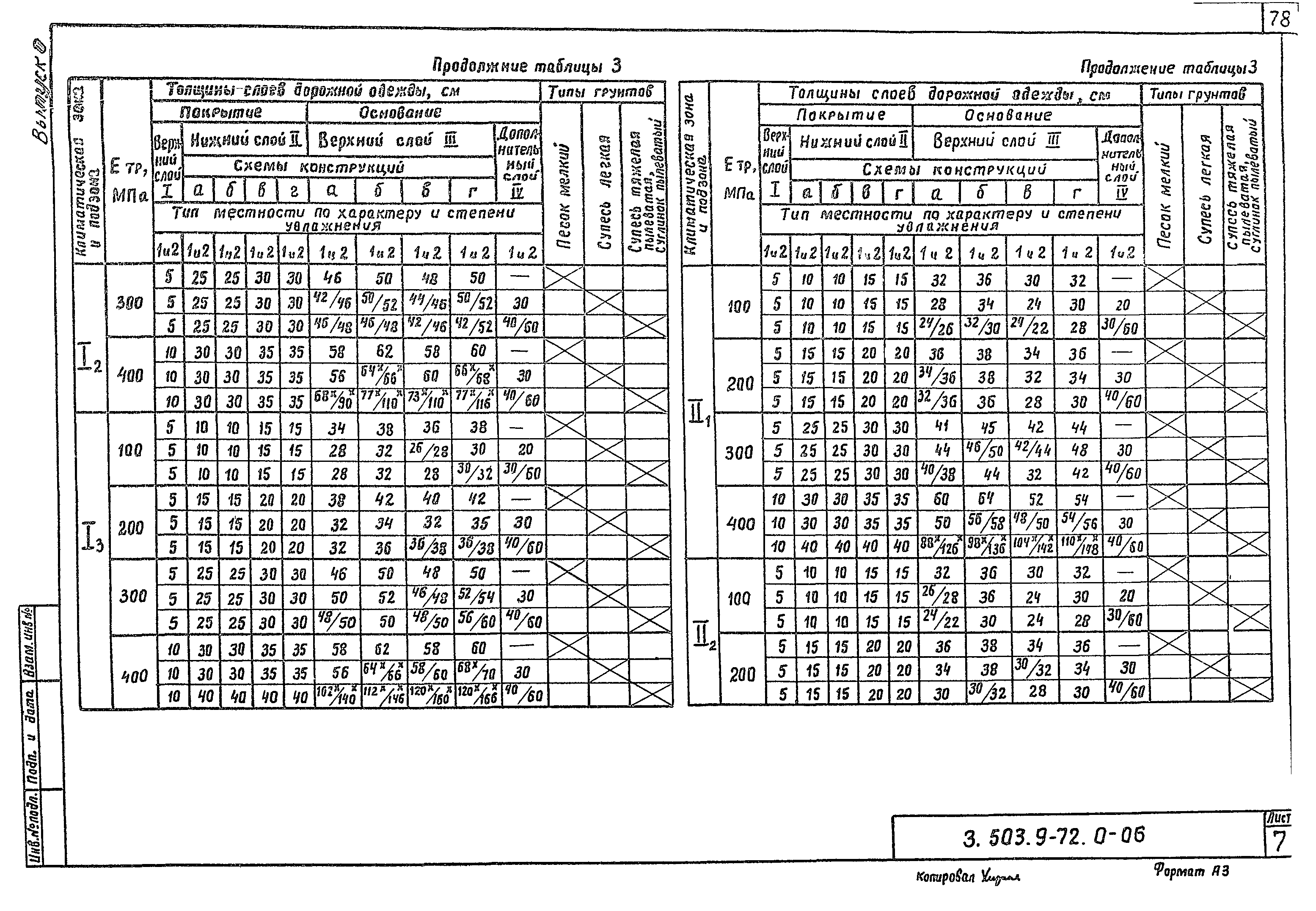 Серия 3.503.9-72