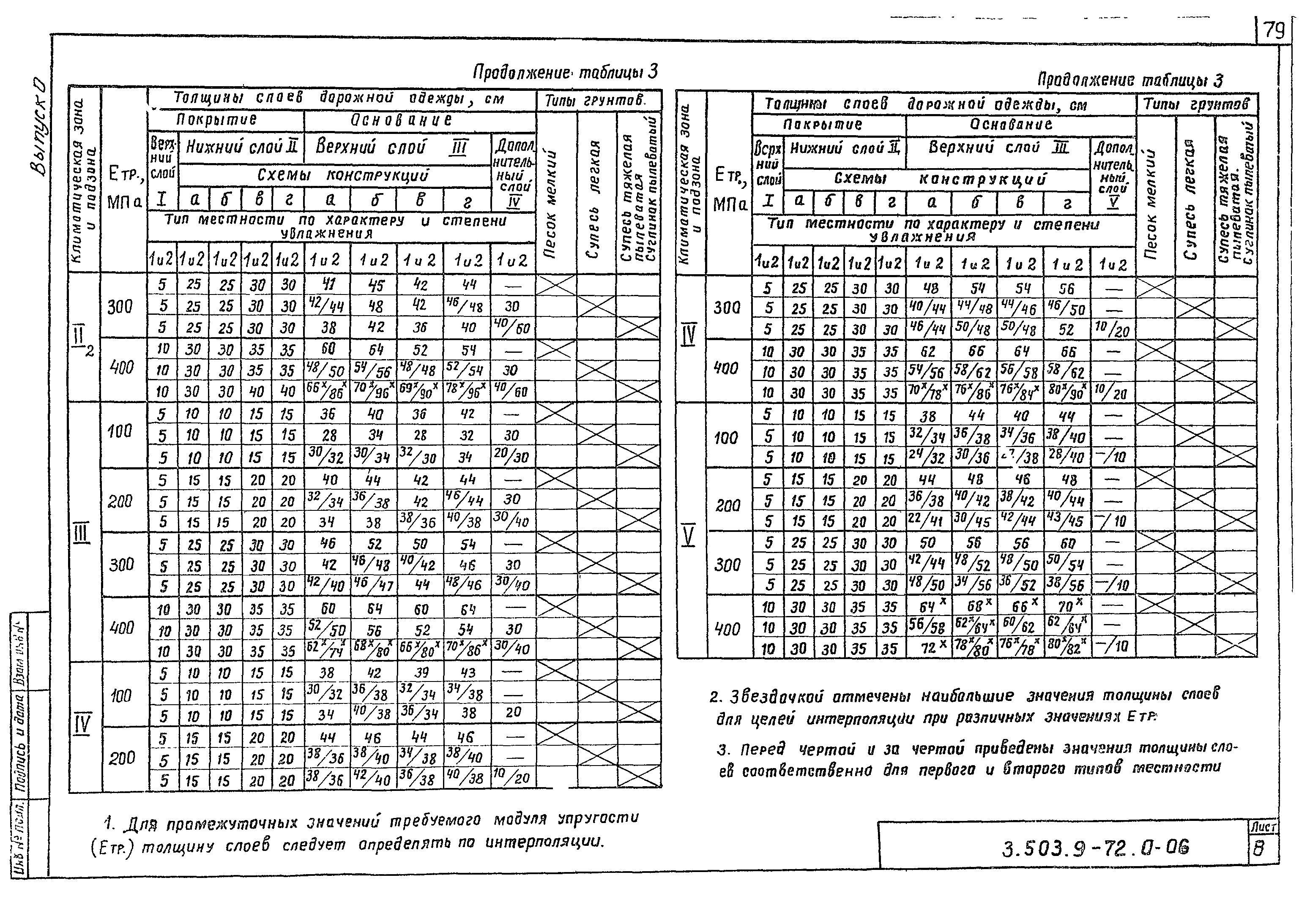 Серия 3.503.9-72