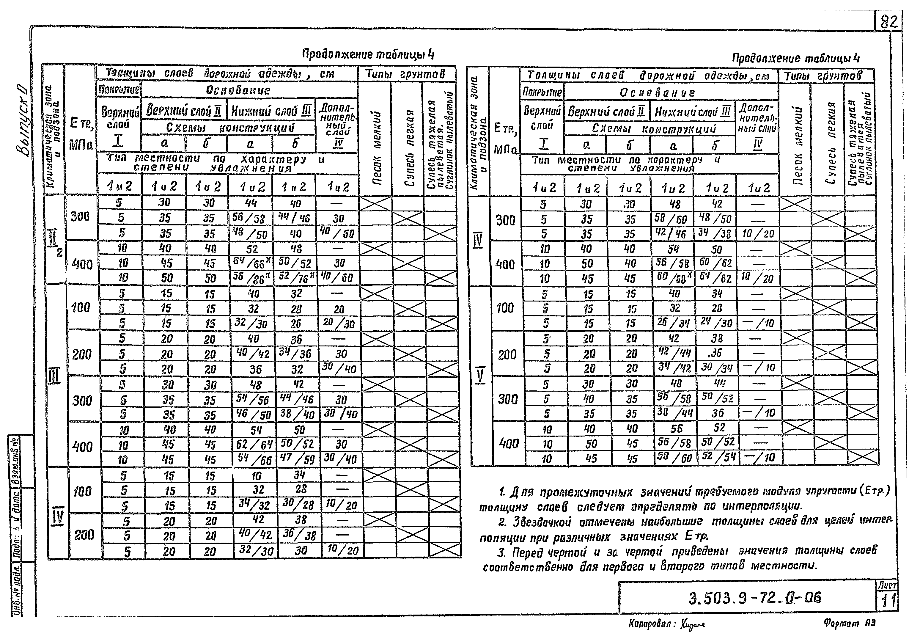 Серия 3.503.9-72