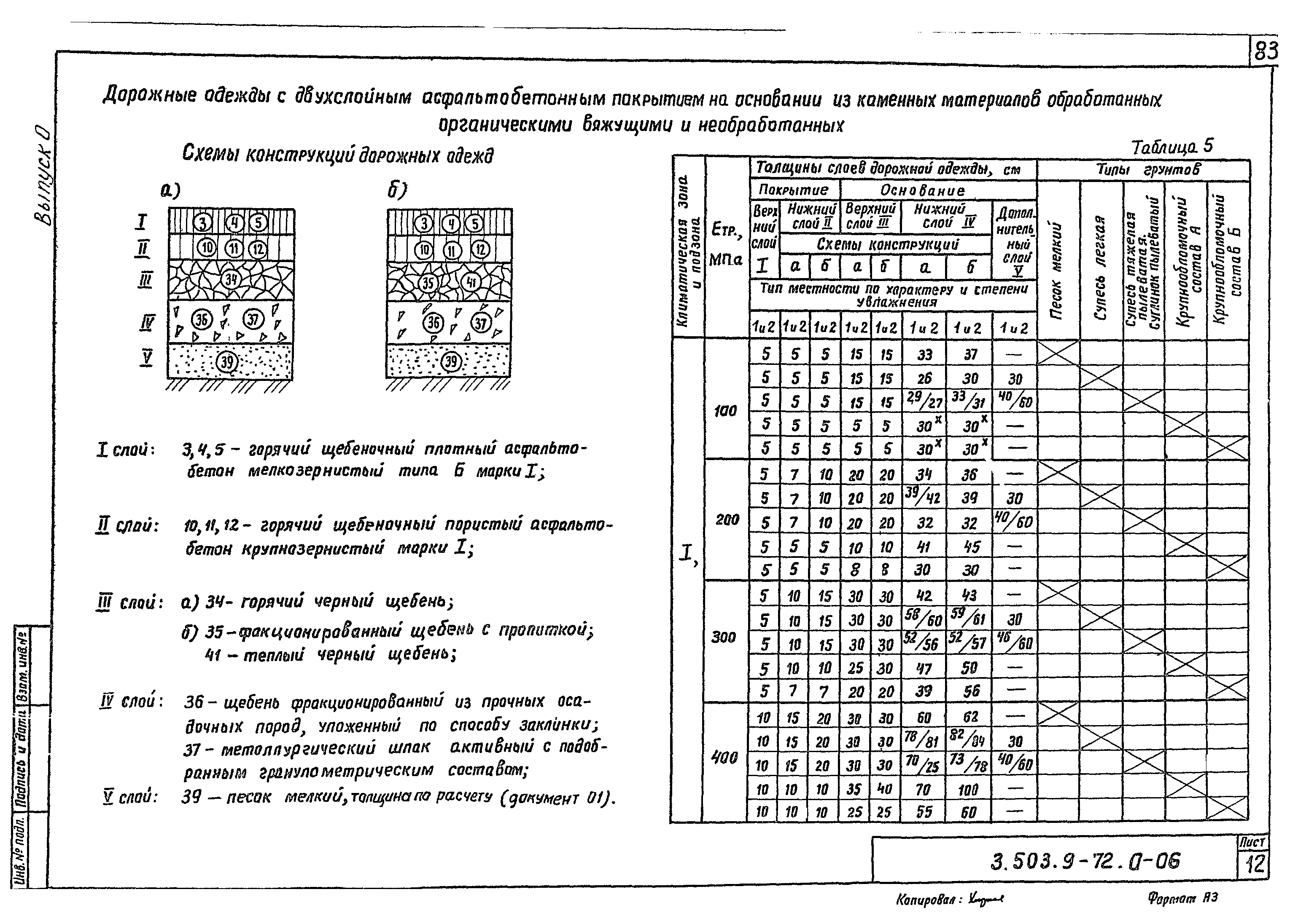 Серия 3.503.9-72