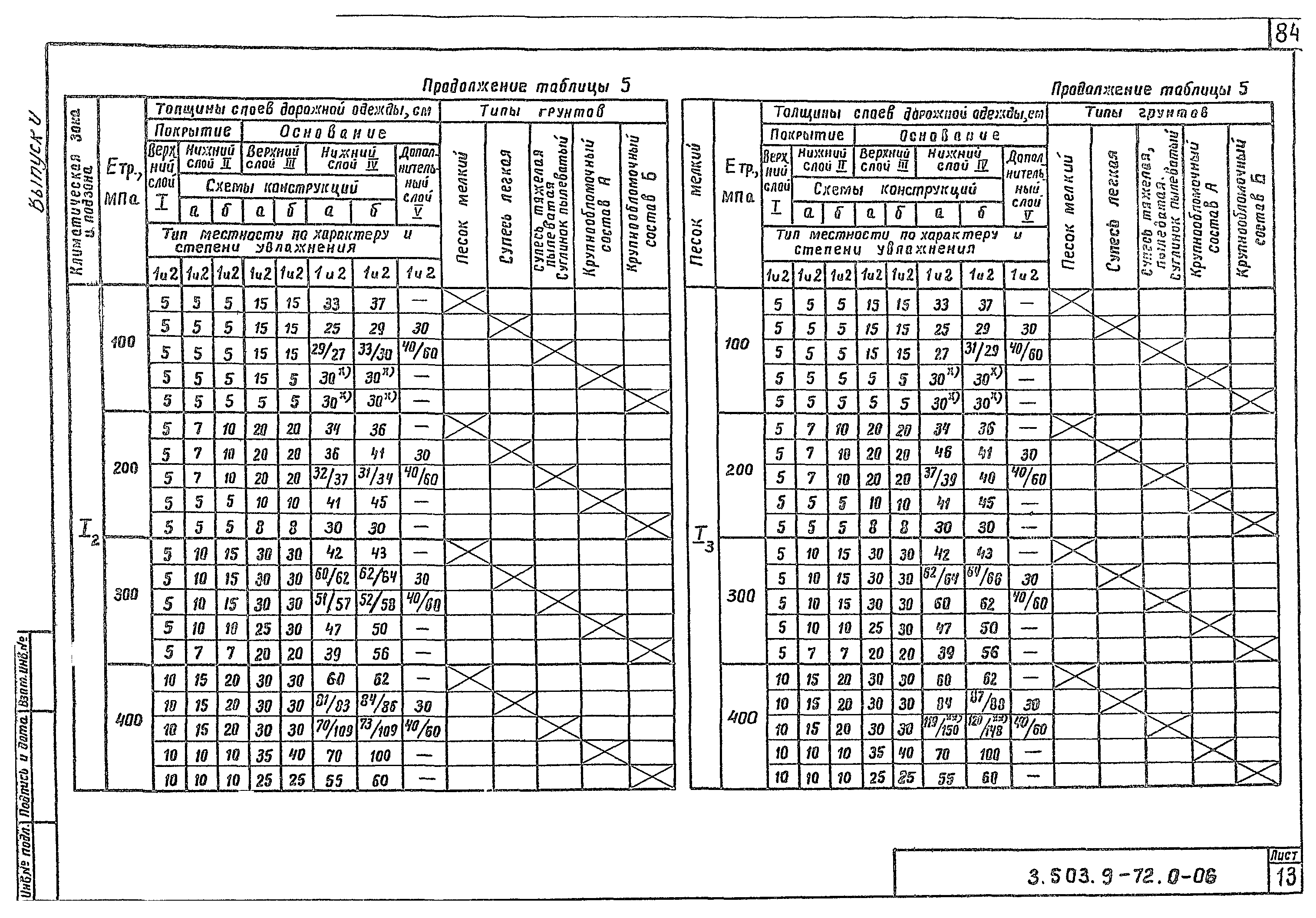 Серия 3.503.9-72