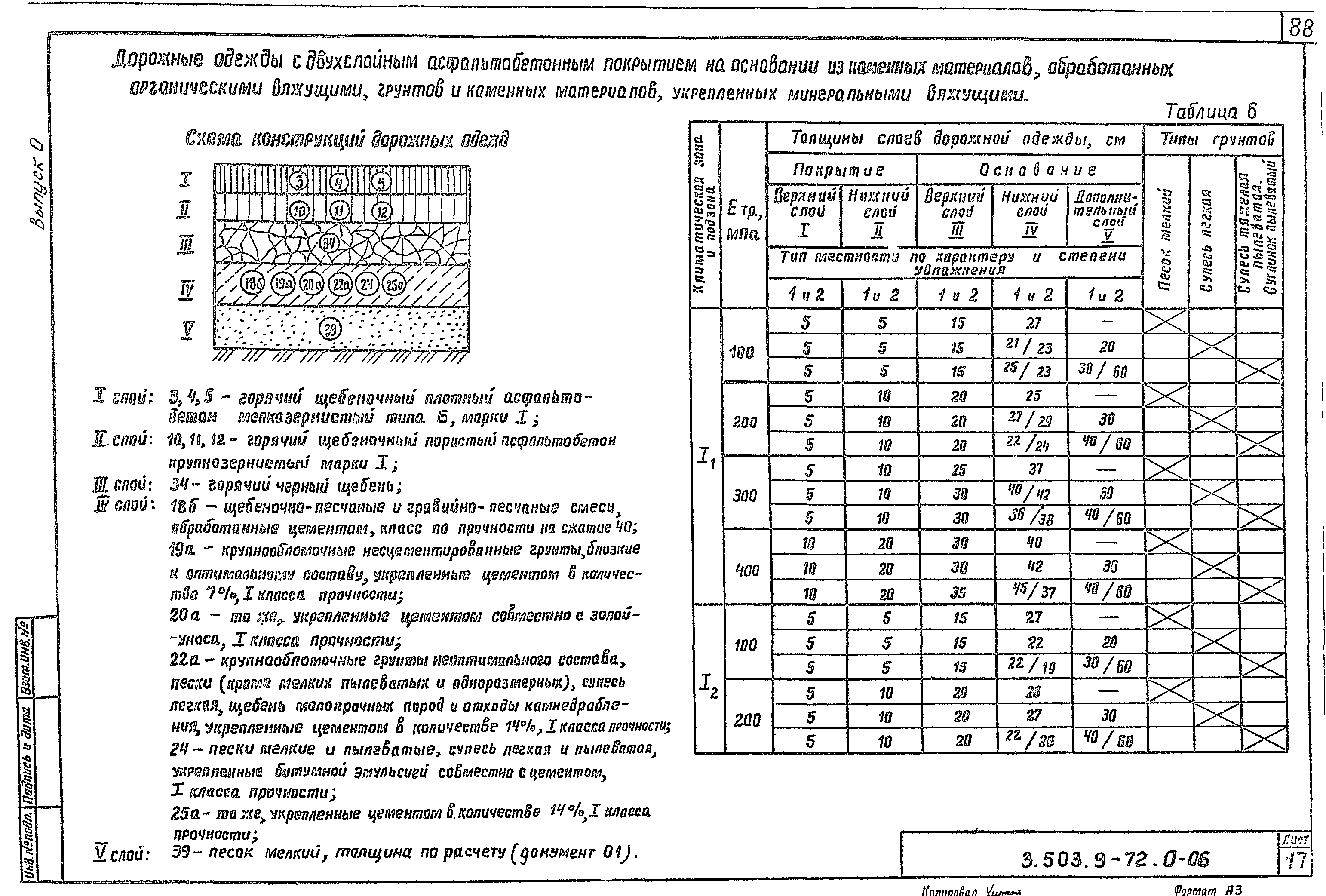 Серия 3.503.9-72