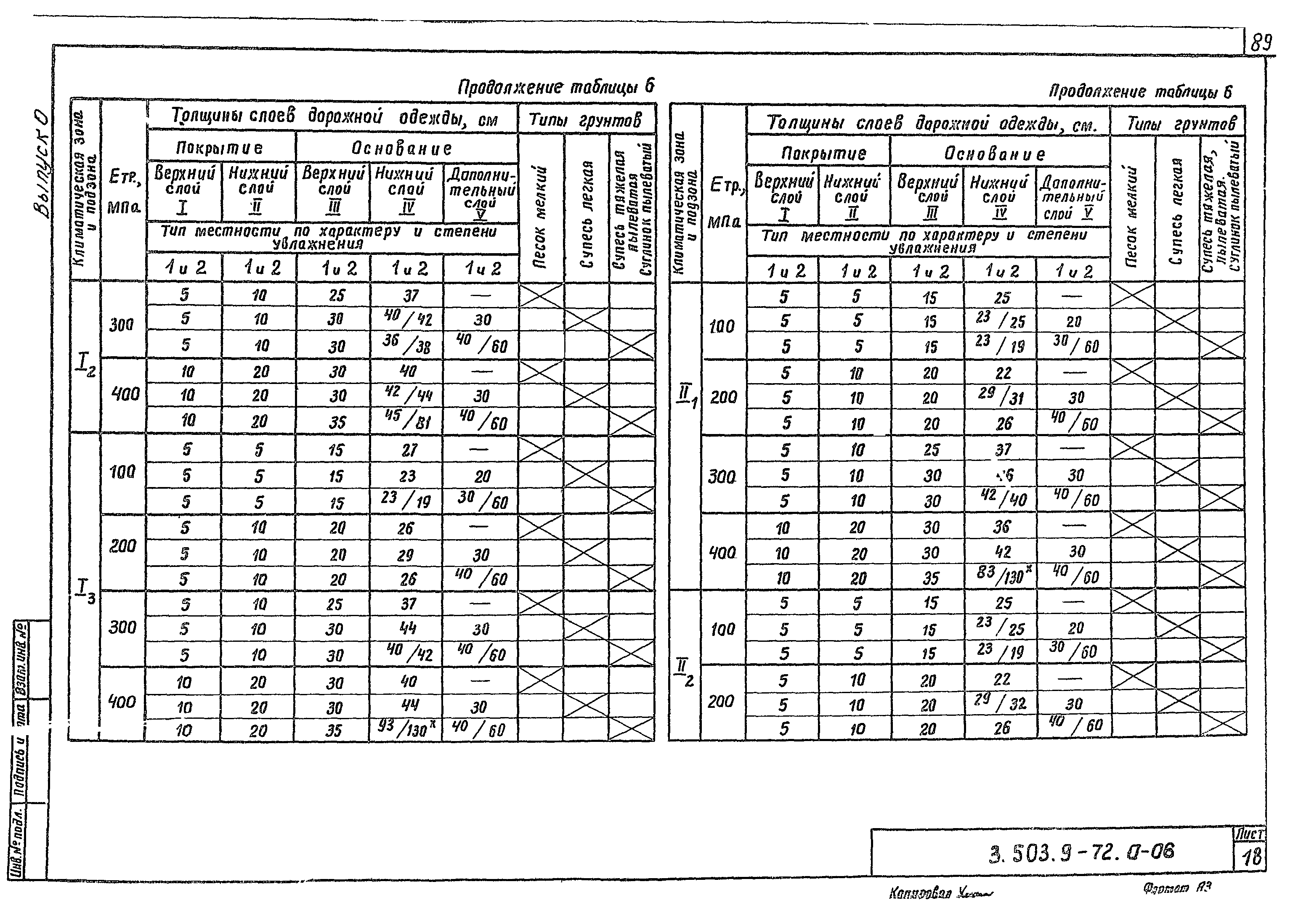 Серия 3.503.9-72