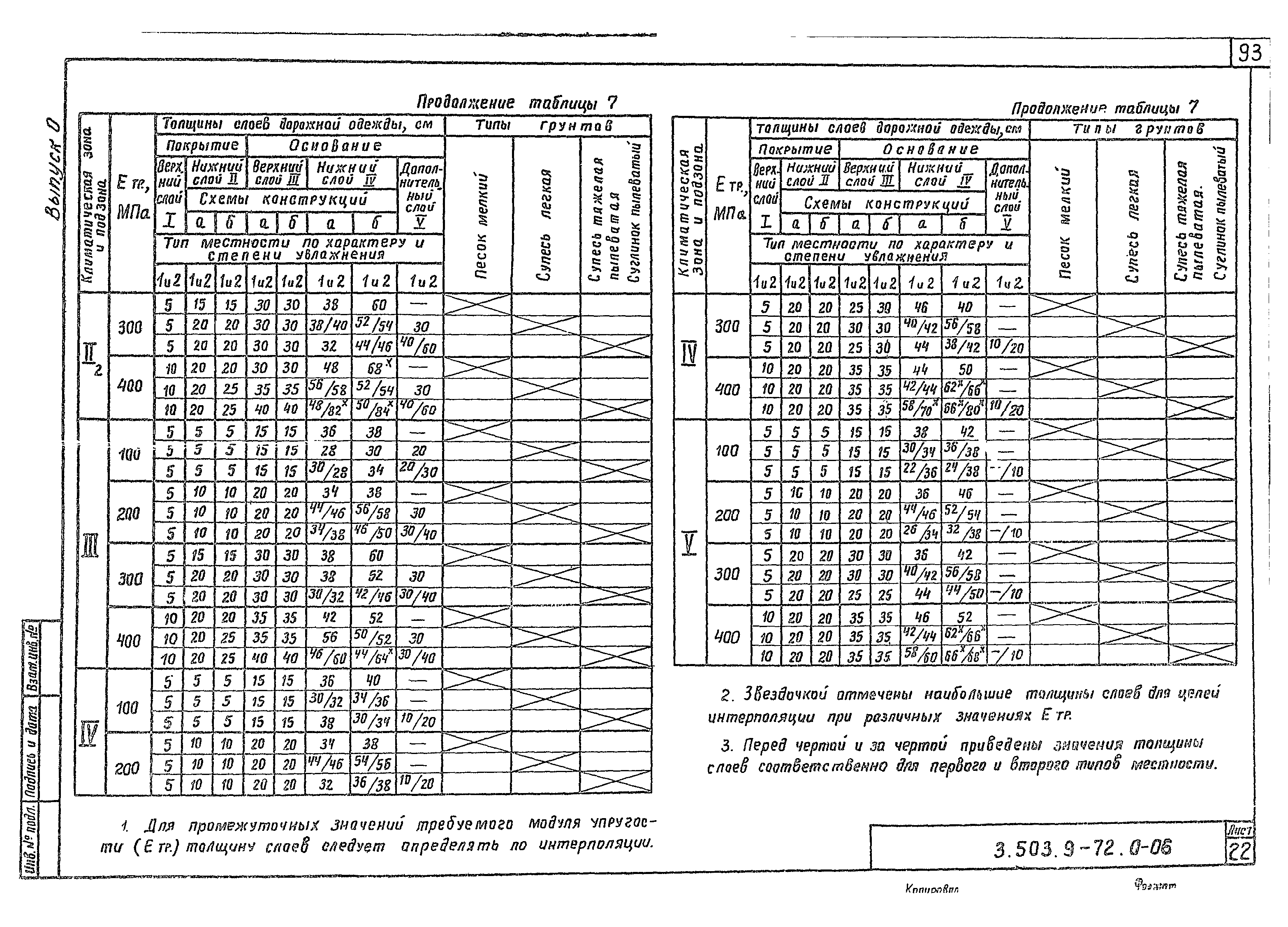 Серия 3.503.9-72