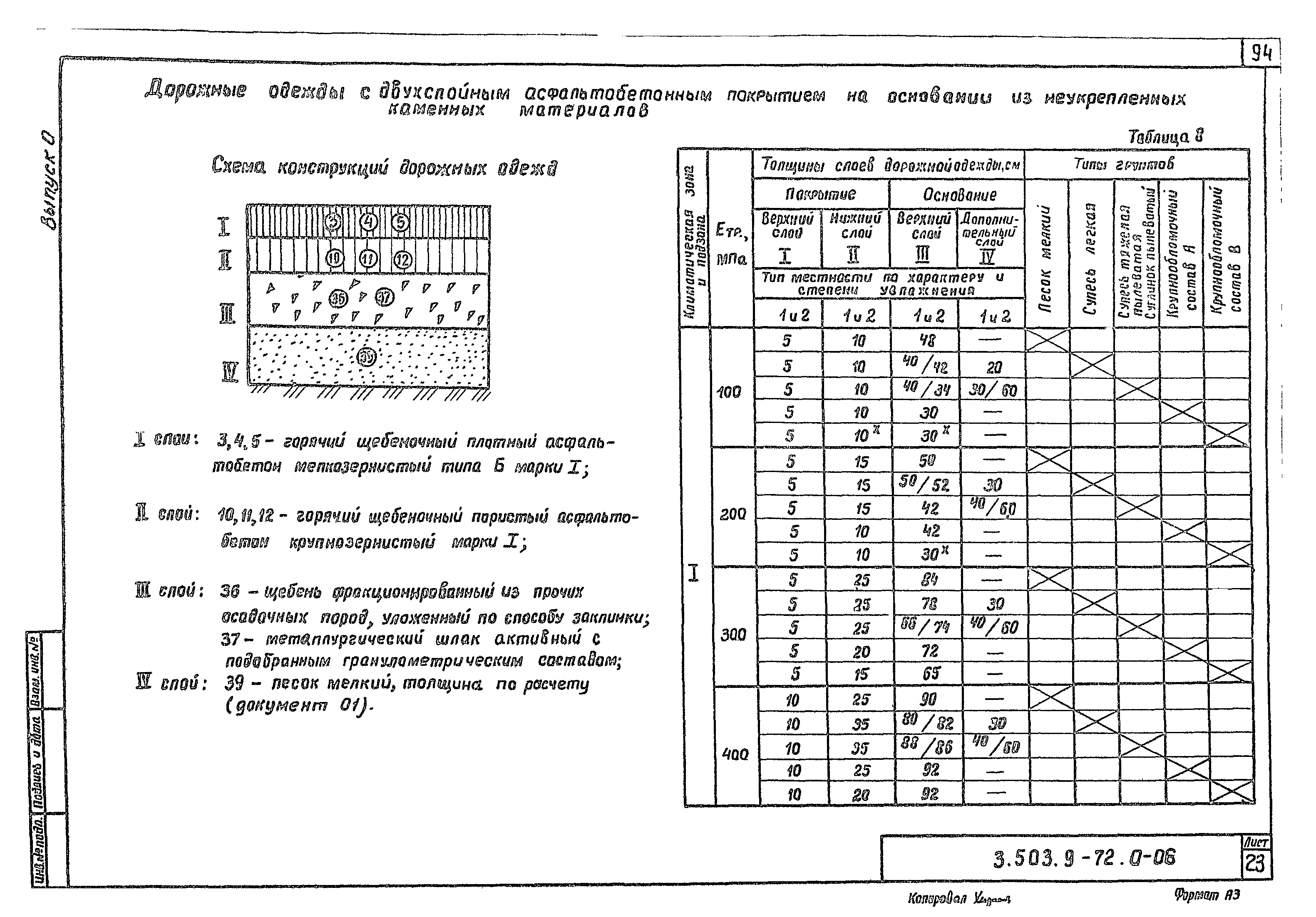 Серия 3.503.9-72