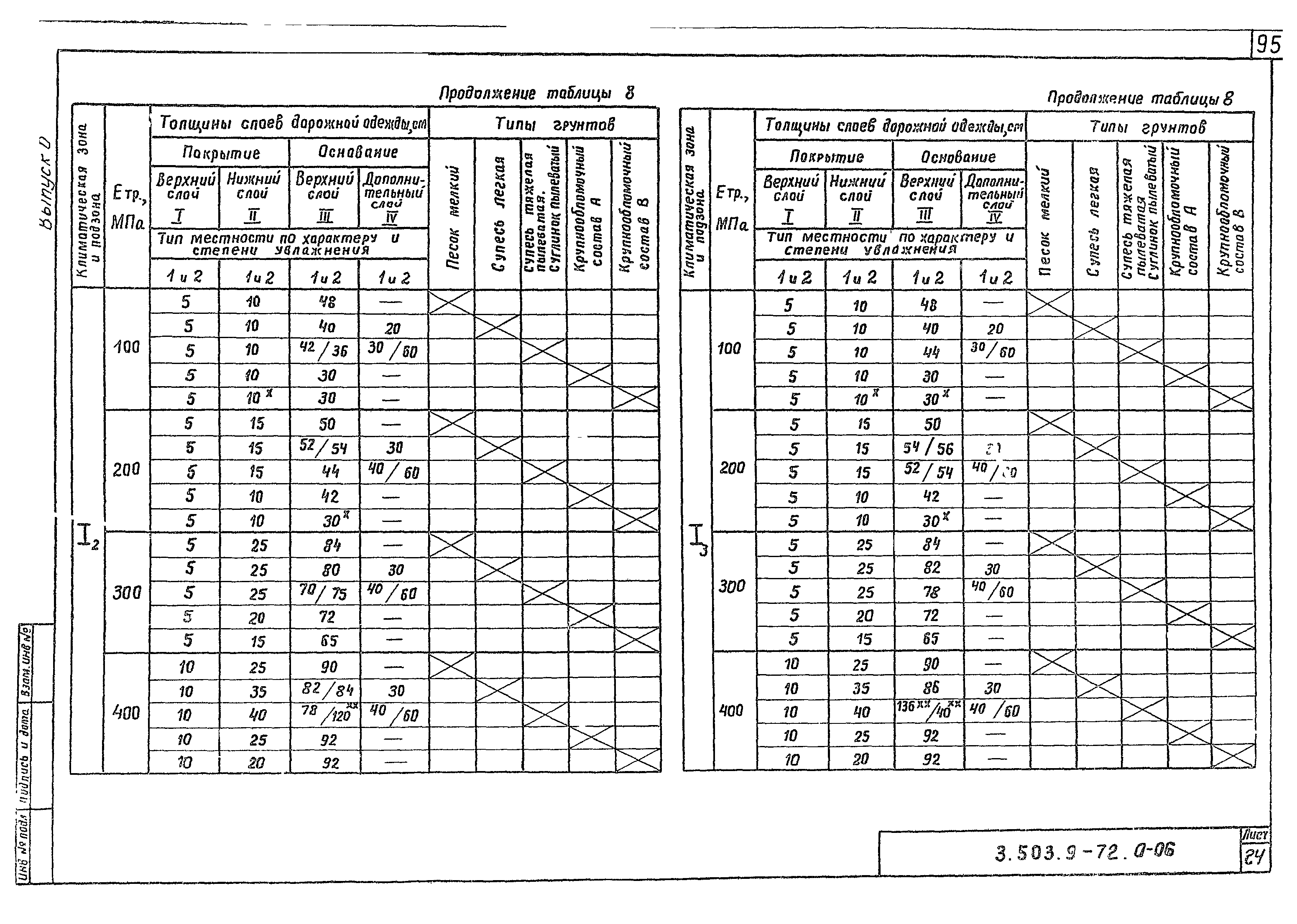 Серия 3.503.9-72