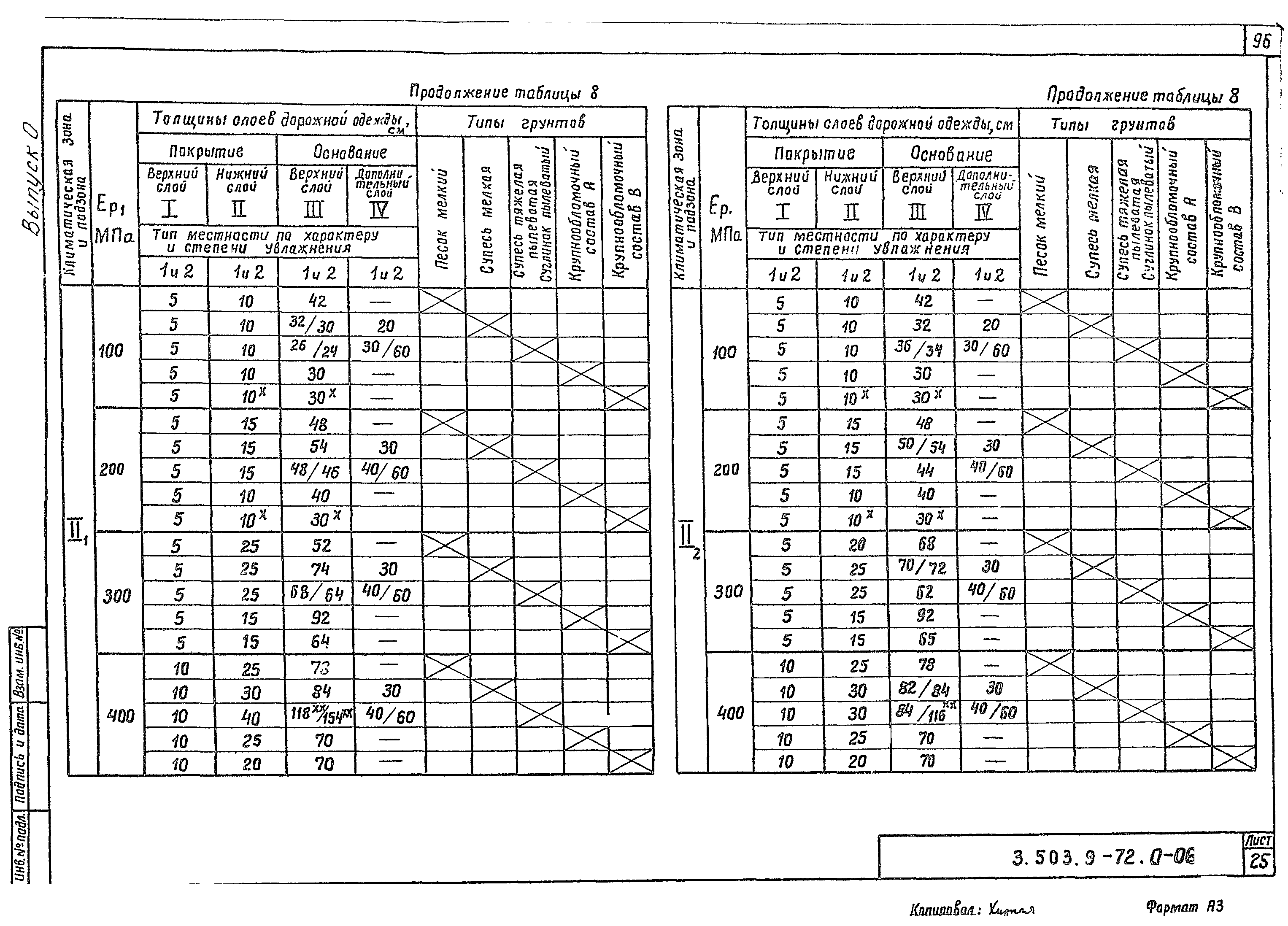 Серия 3.503.9-72