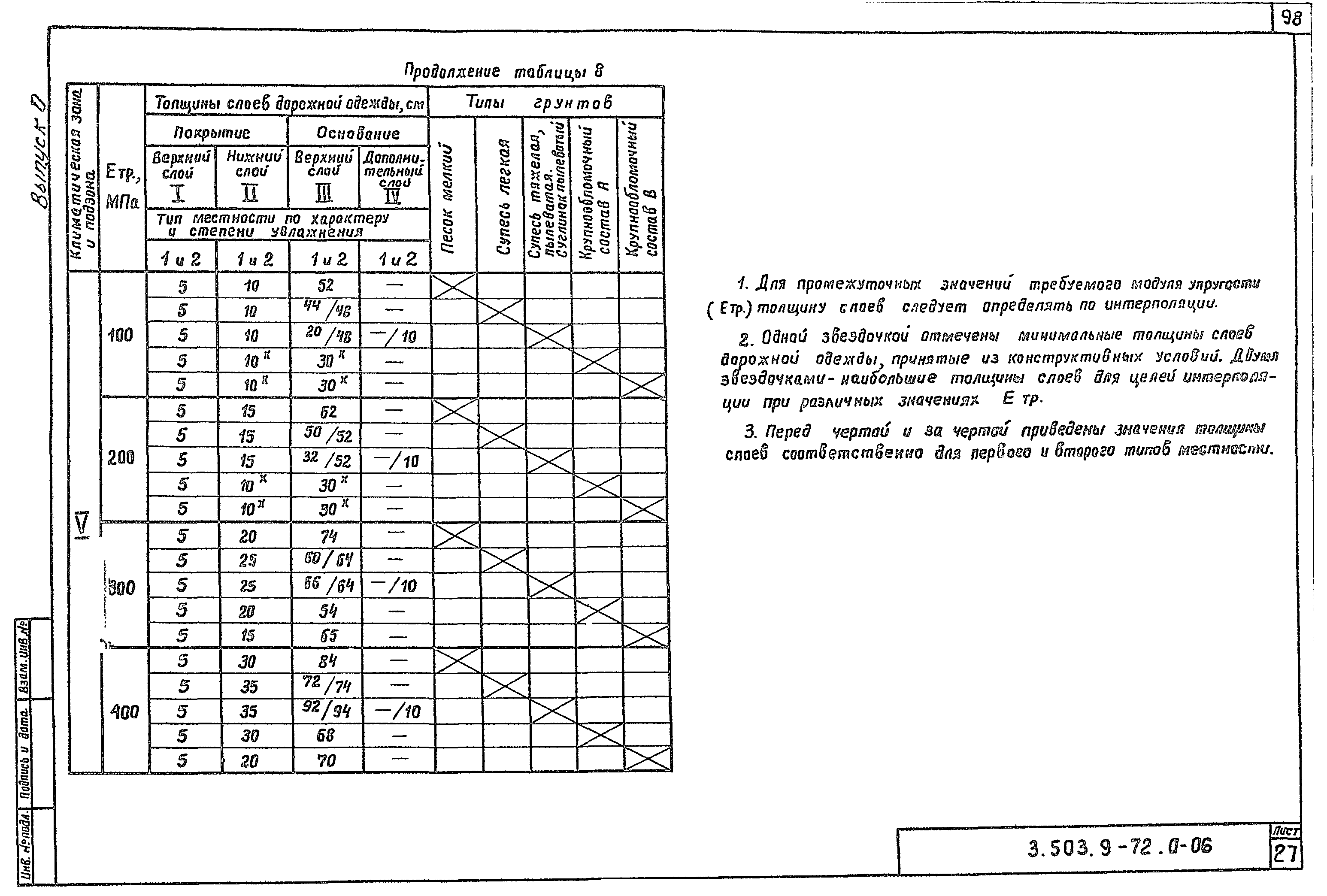 Серия 3.503.9-72