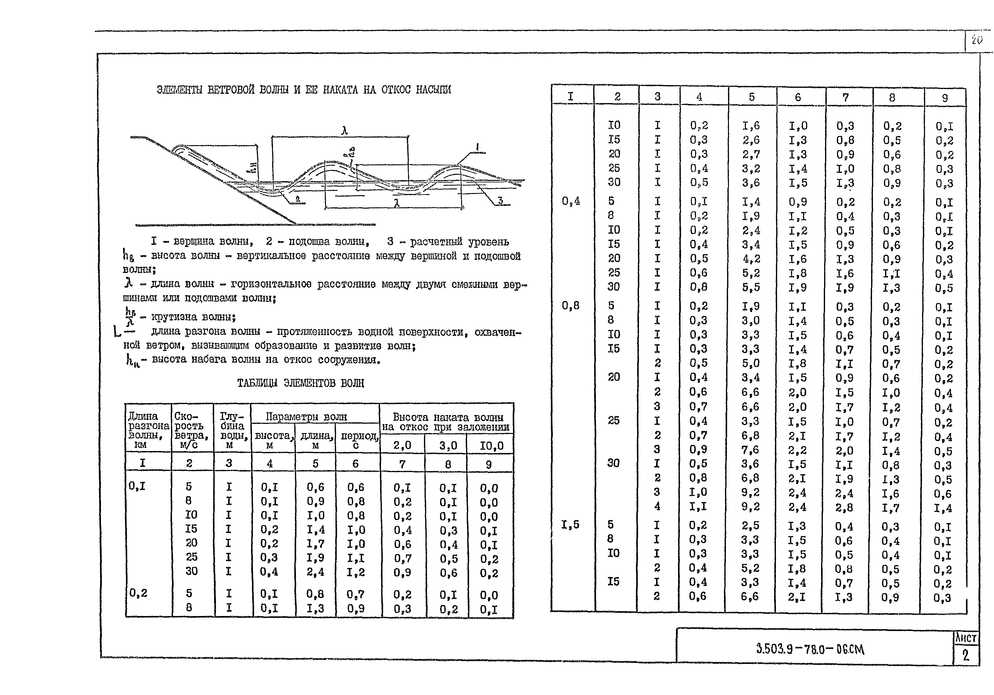 Серия 3.503.9-78