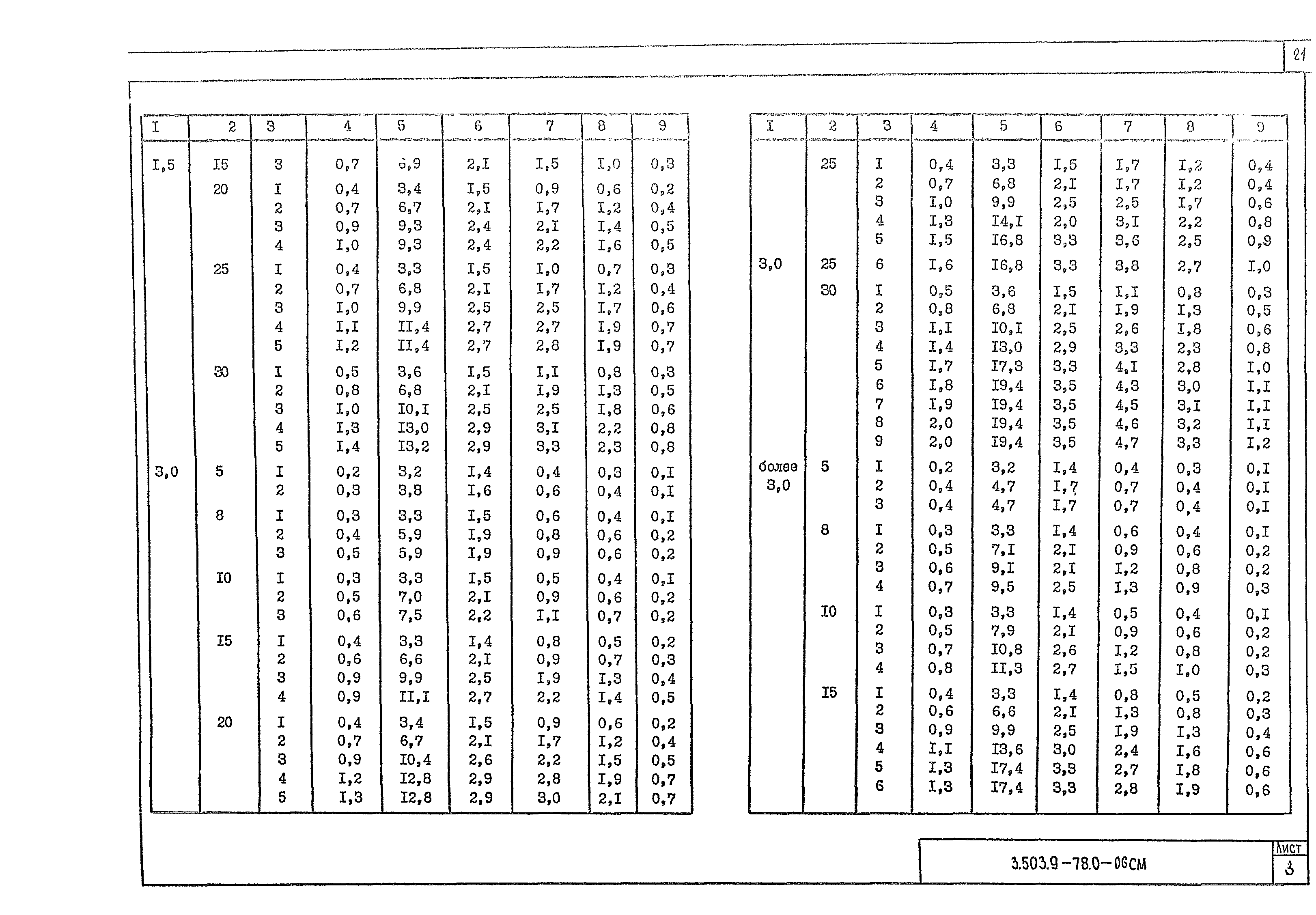 Серия 3.503.9-78