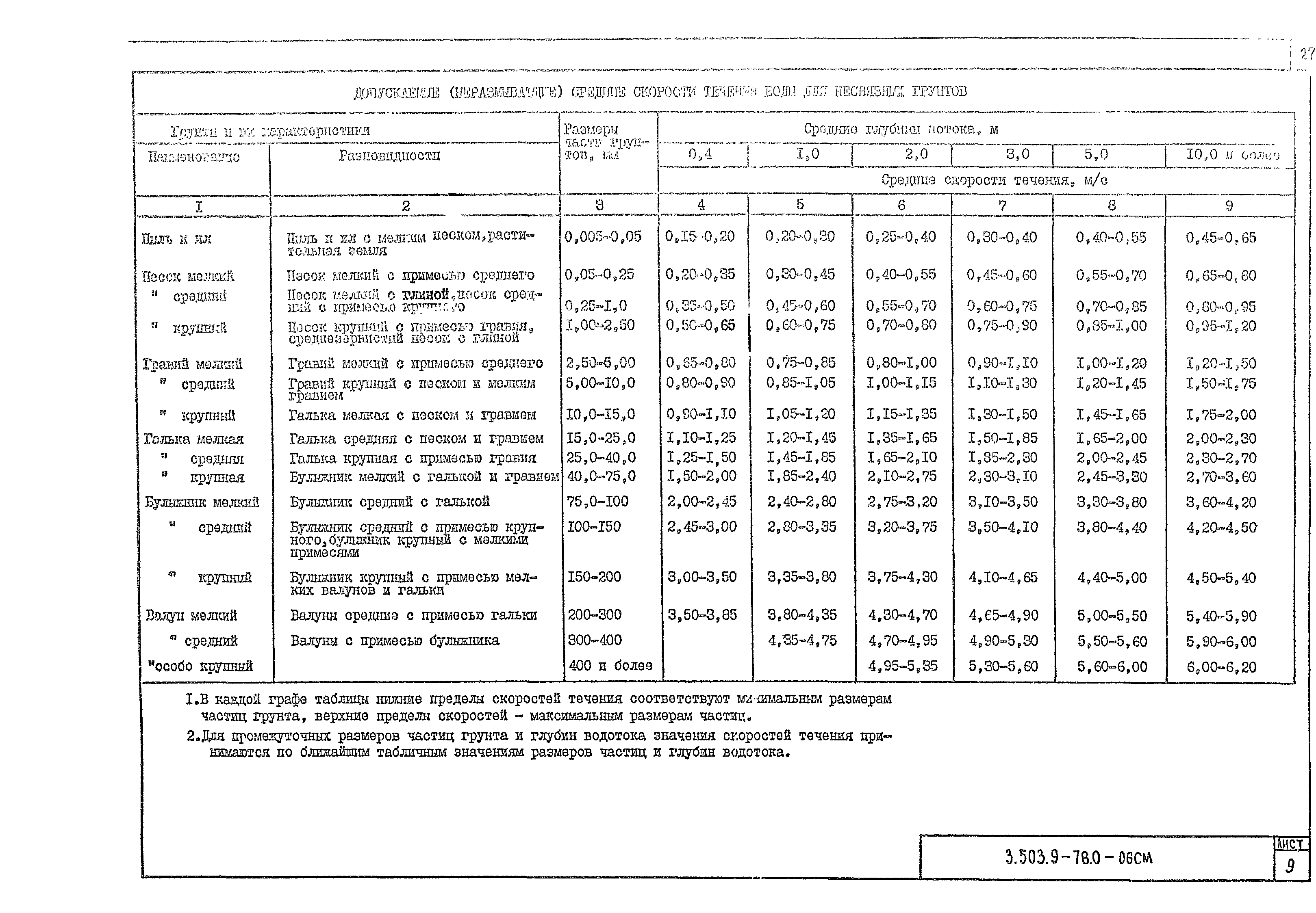 Серия 3.503.9-78