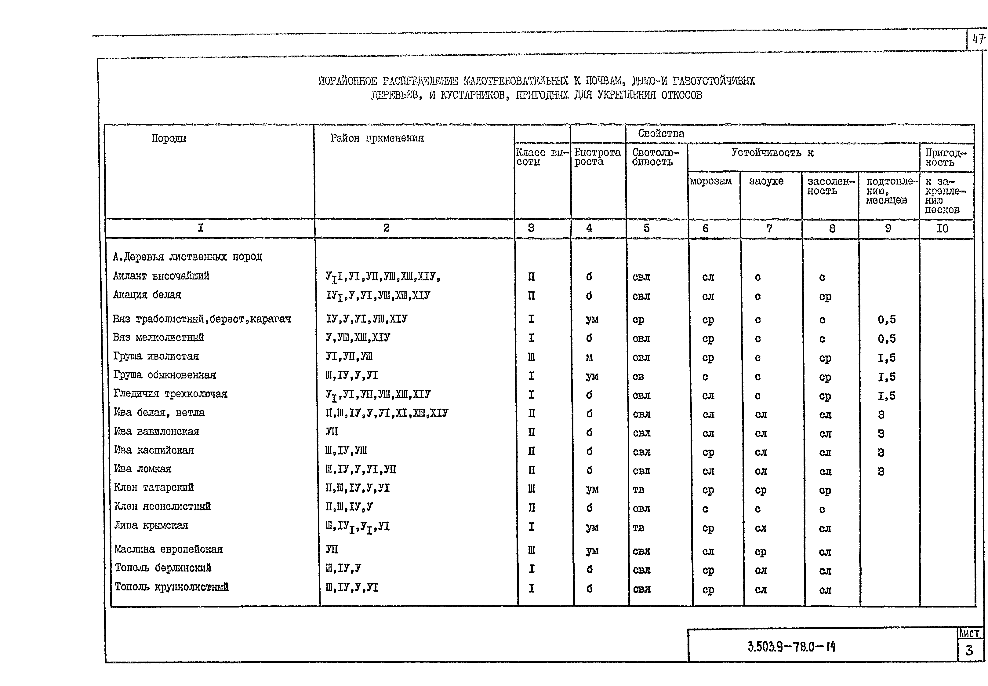 Серия 3.503.9-78