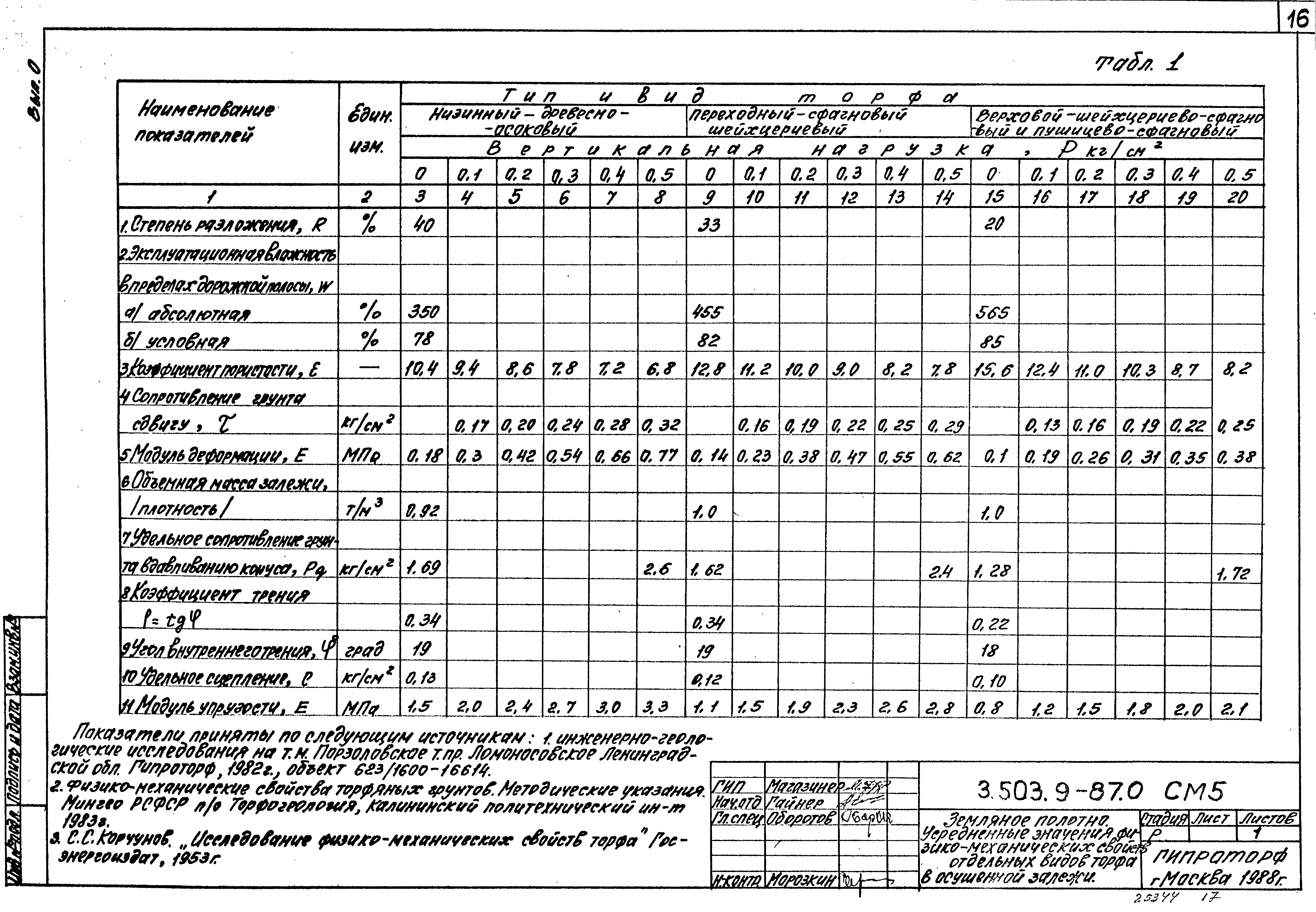 Серия 3.503.9-87