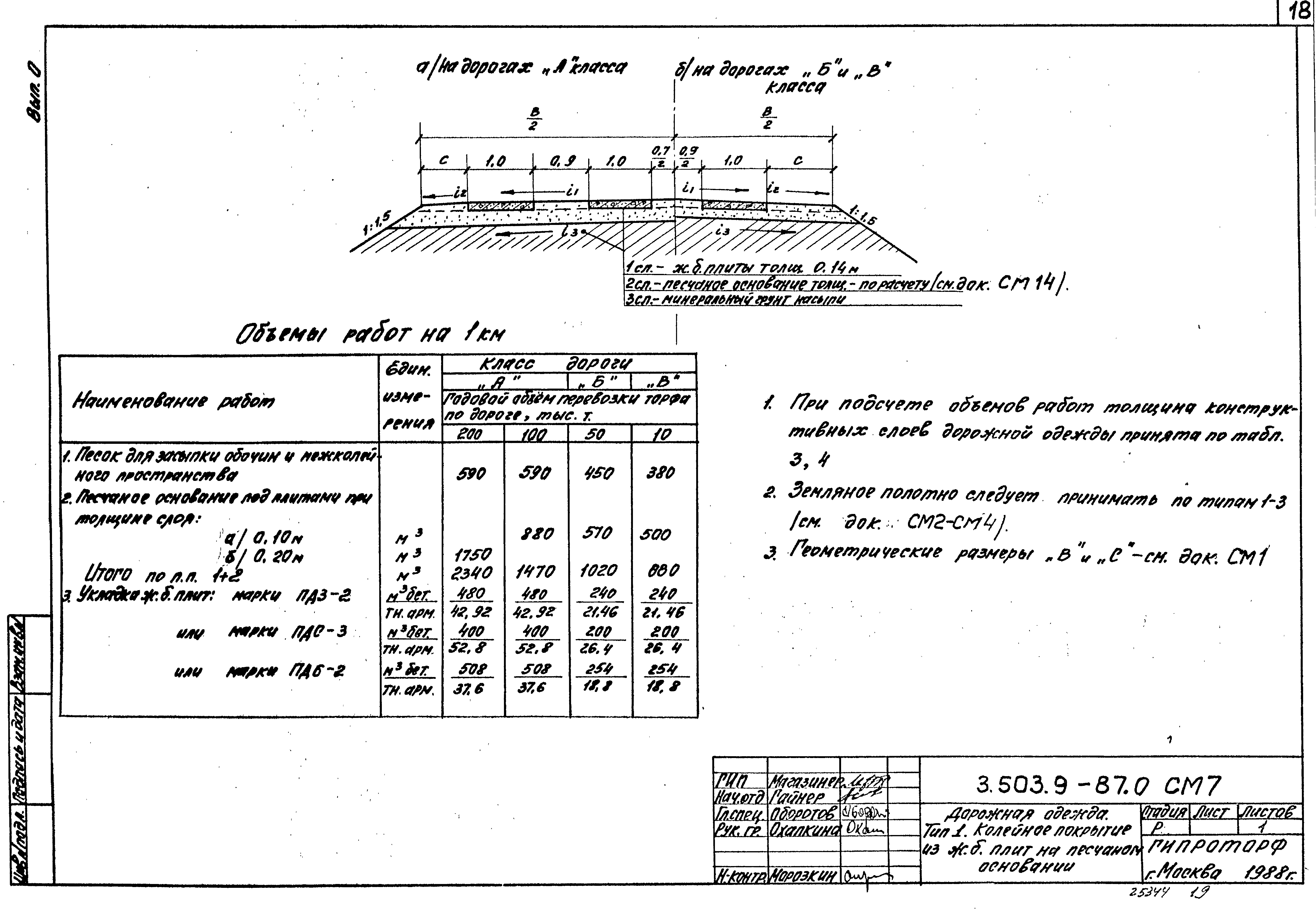 Серия 3.503.9-87