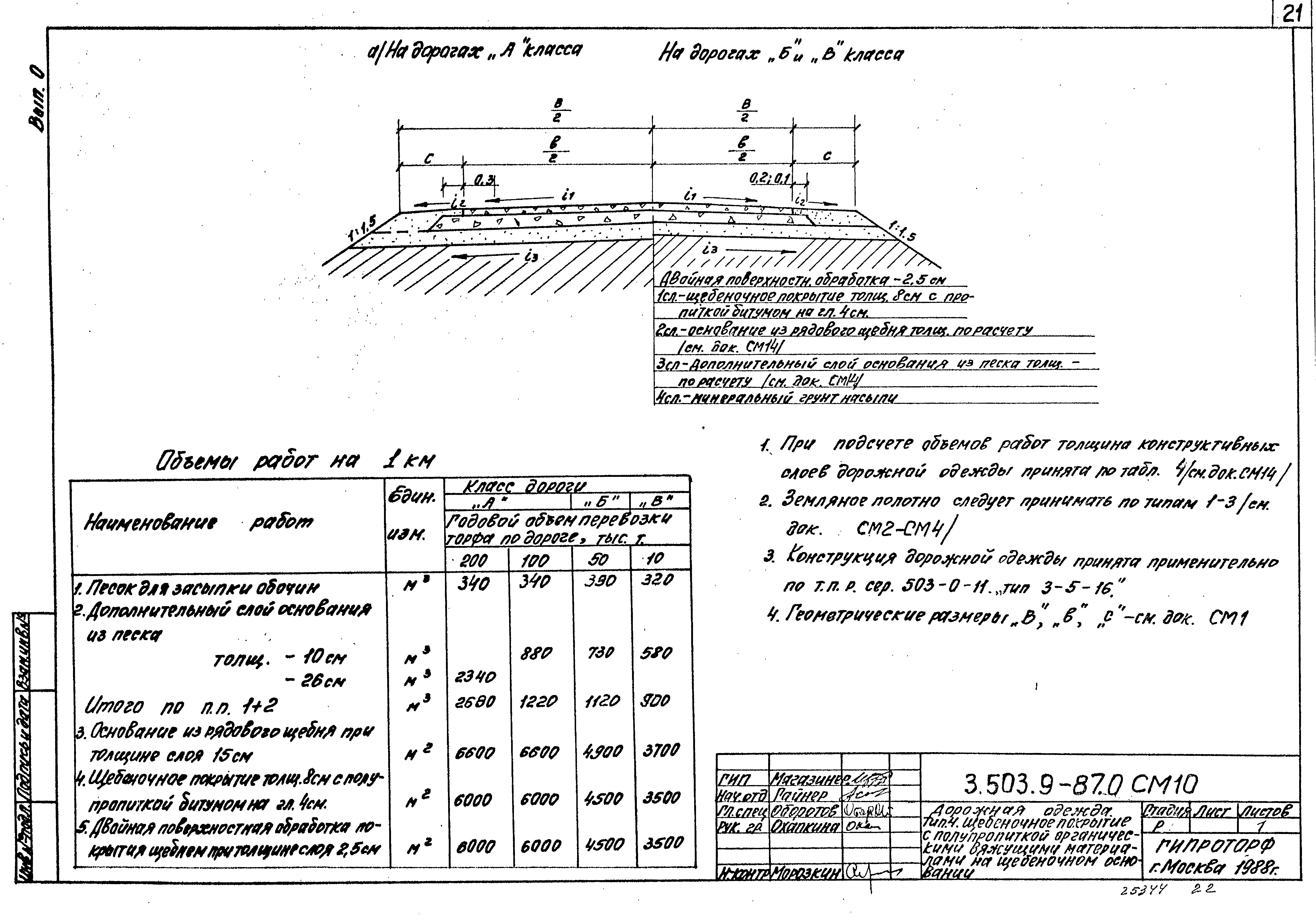 Серия 3.503.9-87