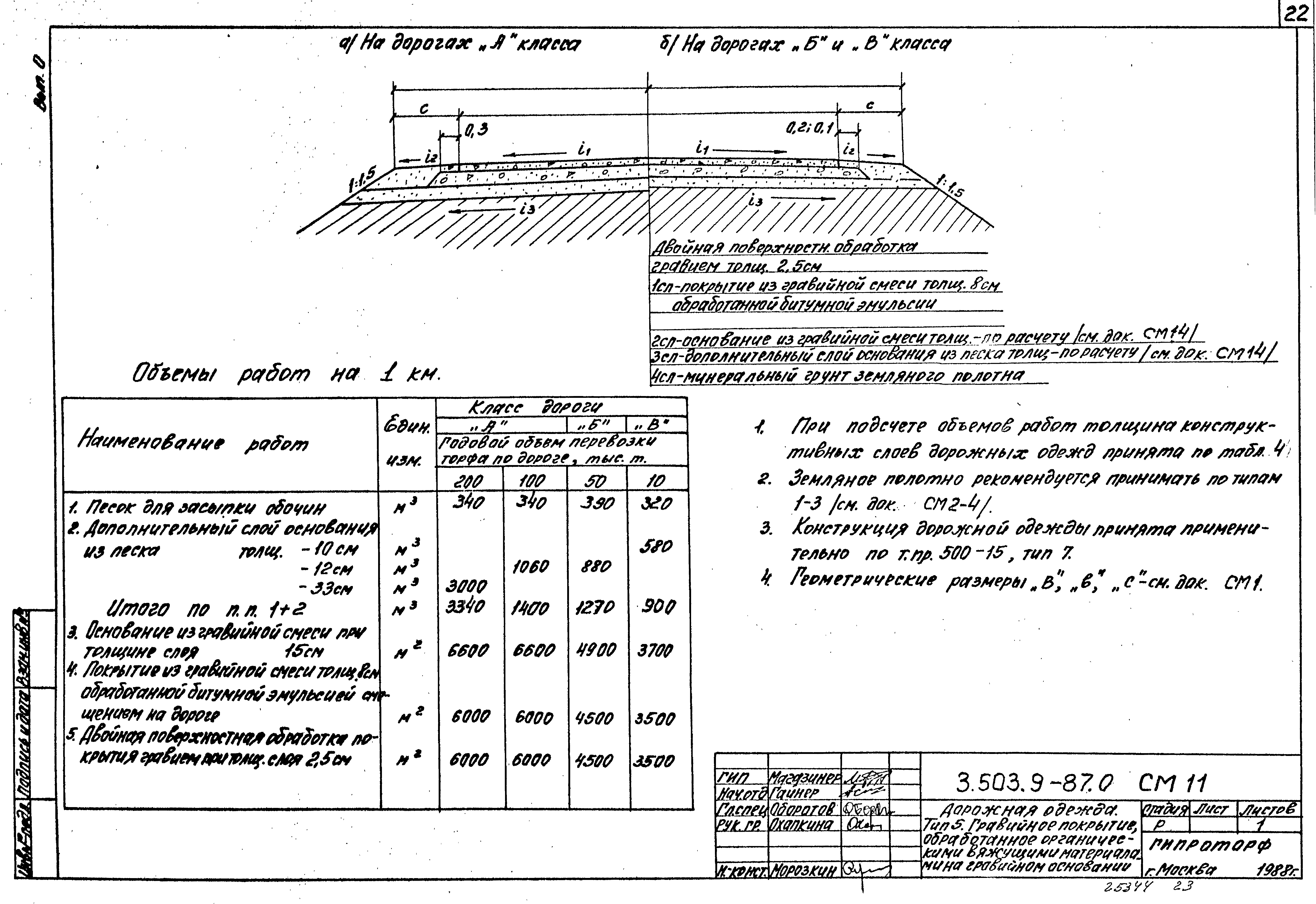 Серия 3.503.9-87