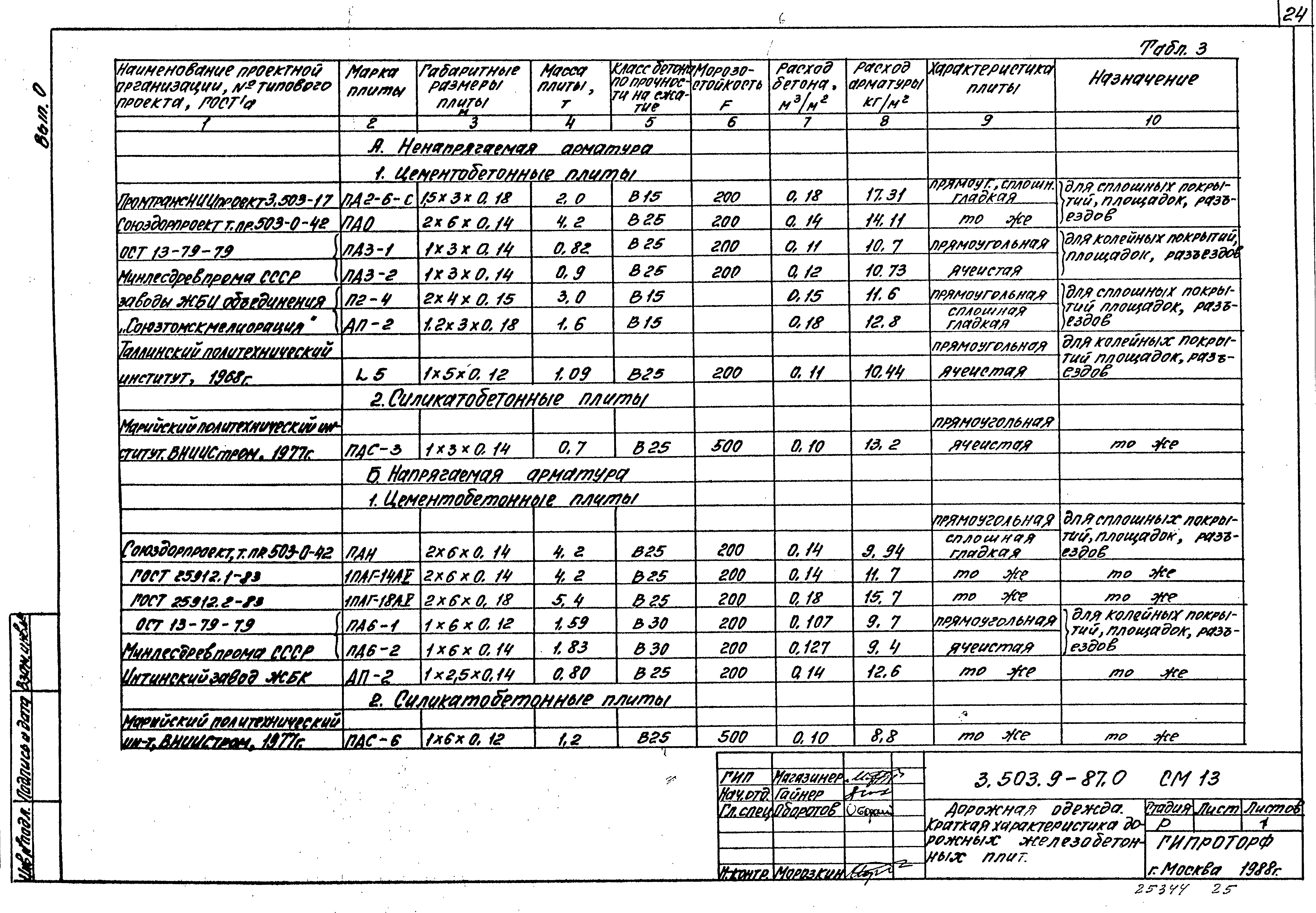 Серия 3.503.9-87