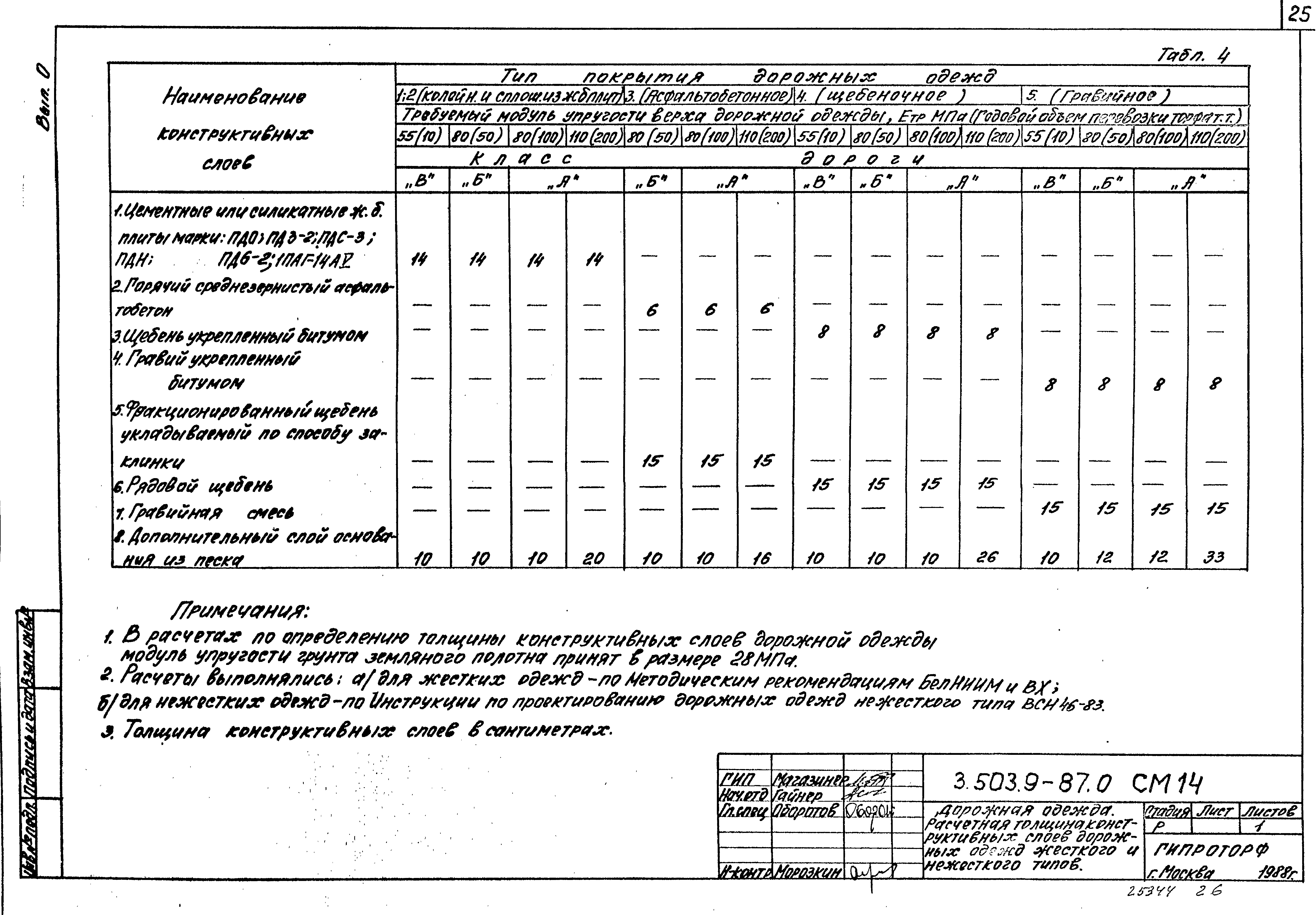 Серия 3.503.9-87