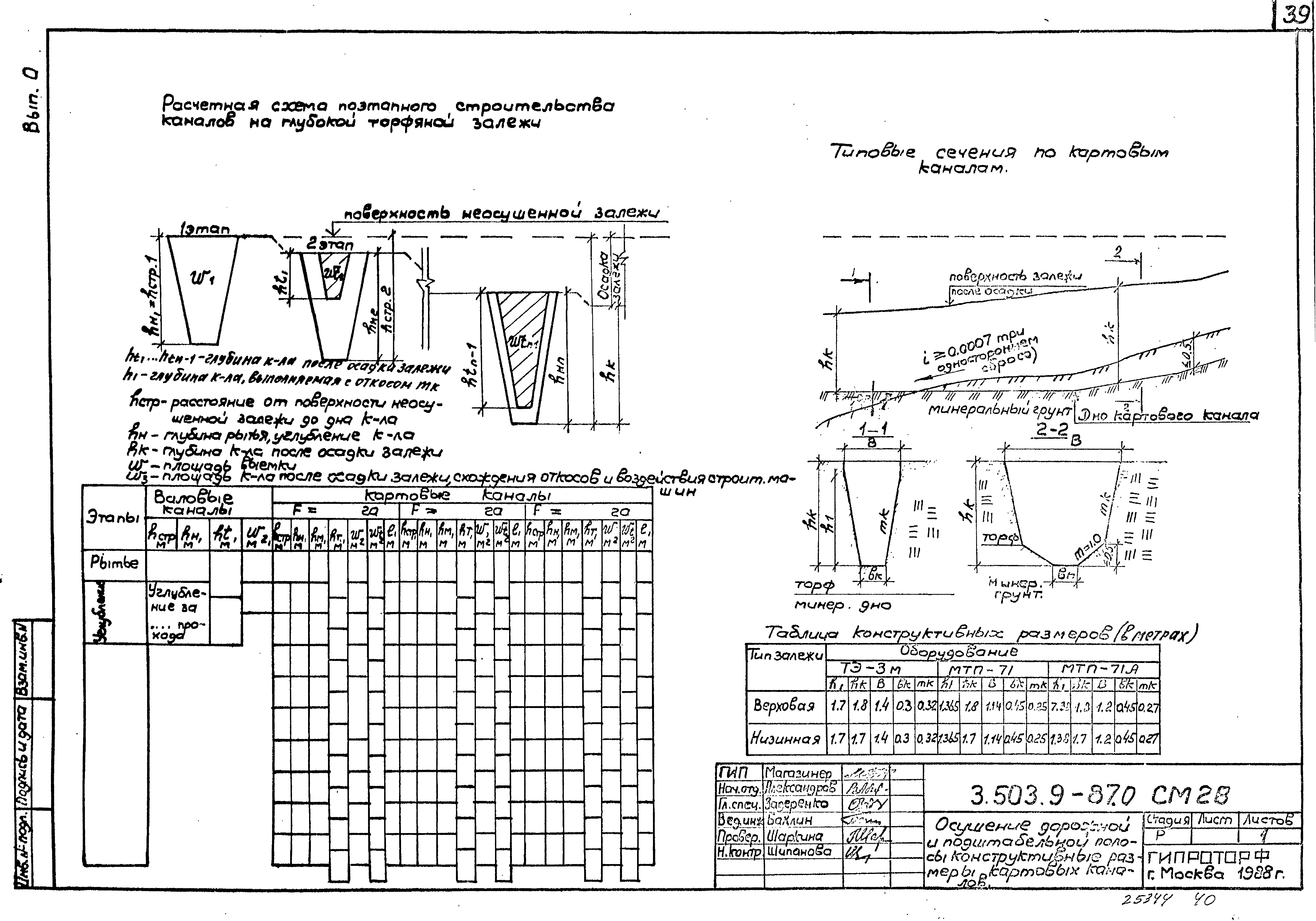 Серия 3.503.9-87