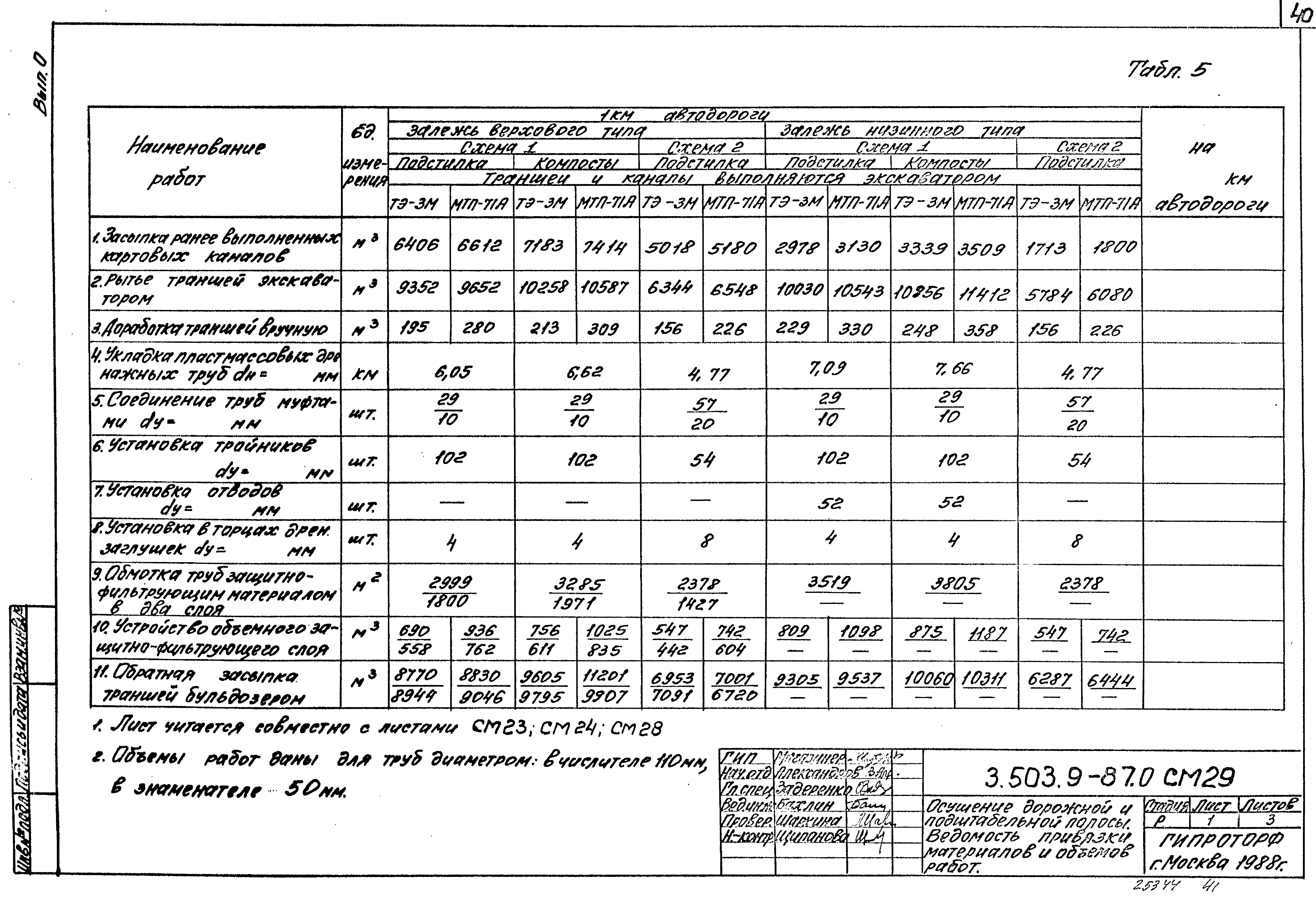 Серия 3.503.9-87