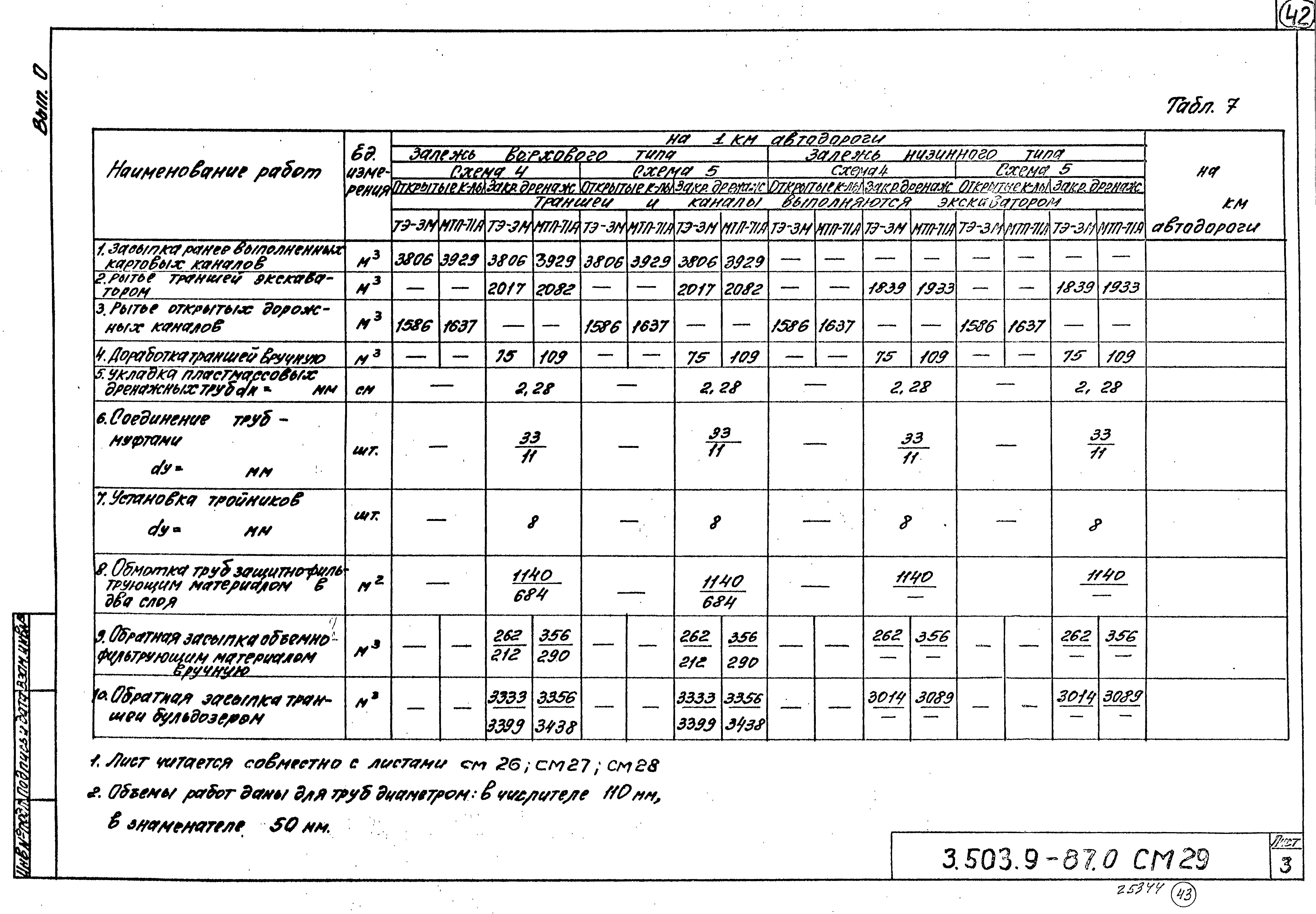 Серия 3.503.9-87