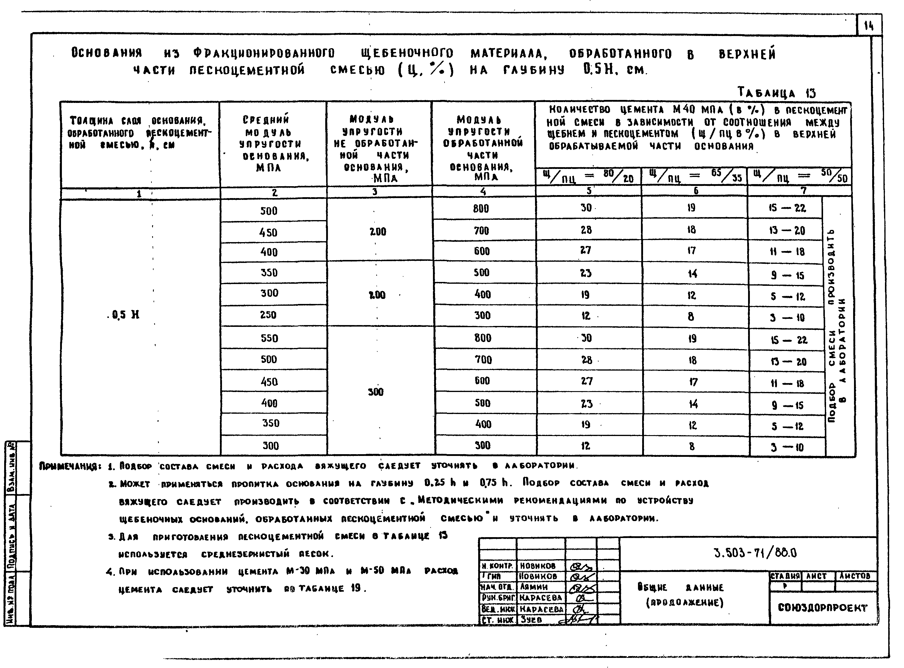 Серия 3.503-71/88