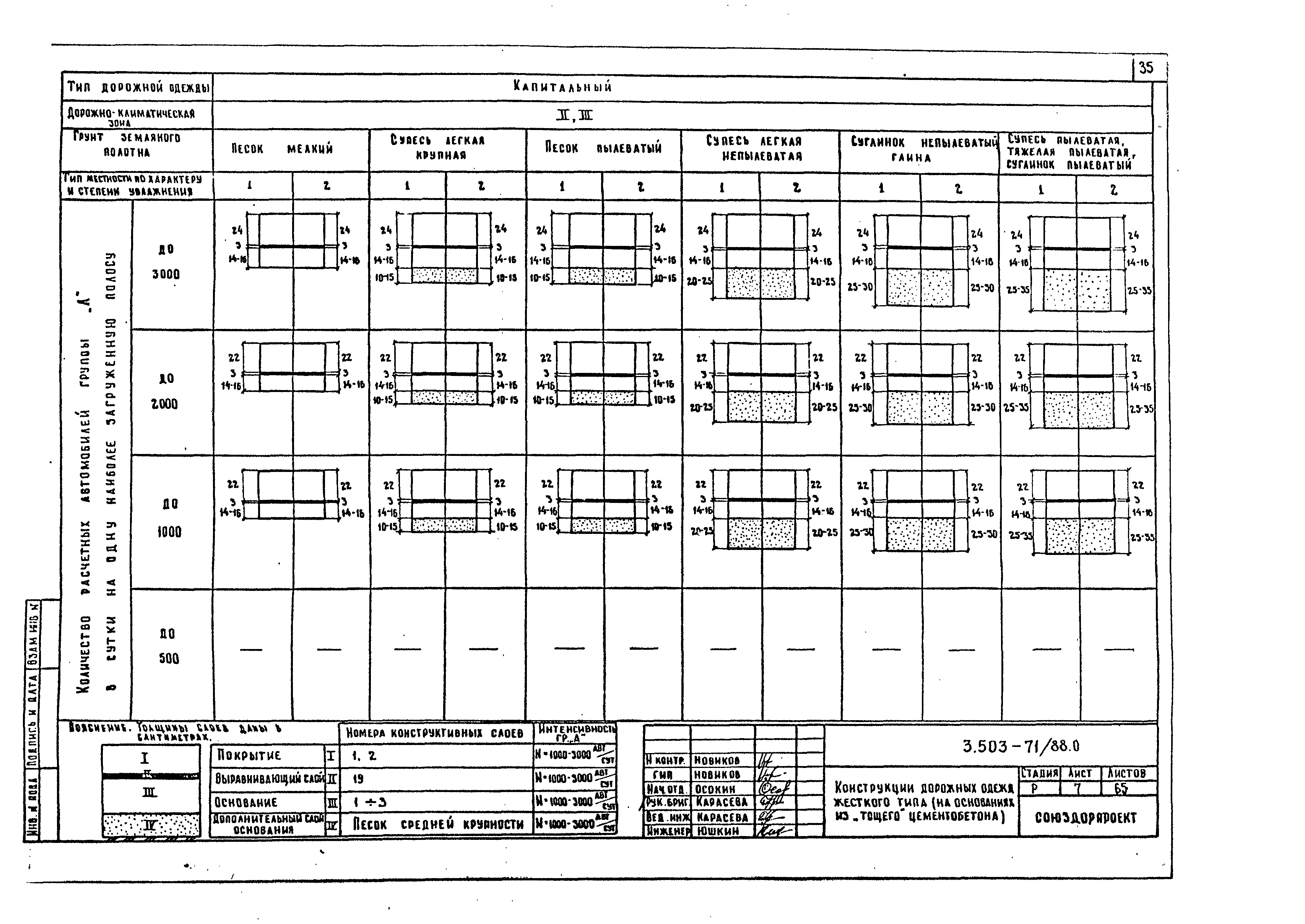 Серия 3.503-71/88