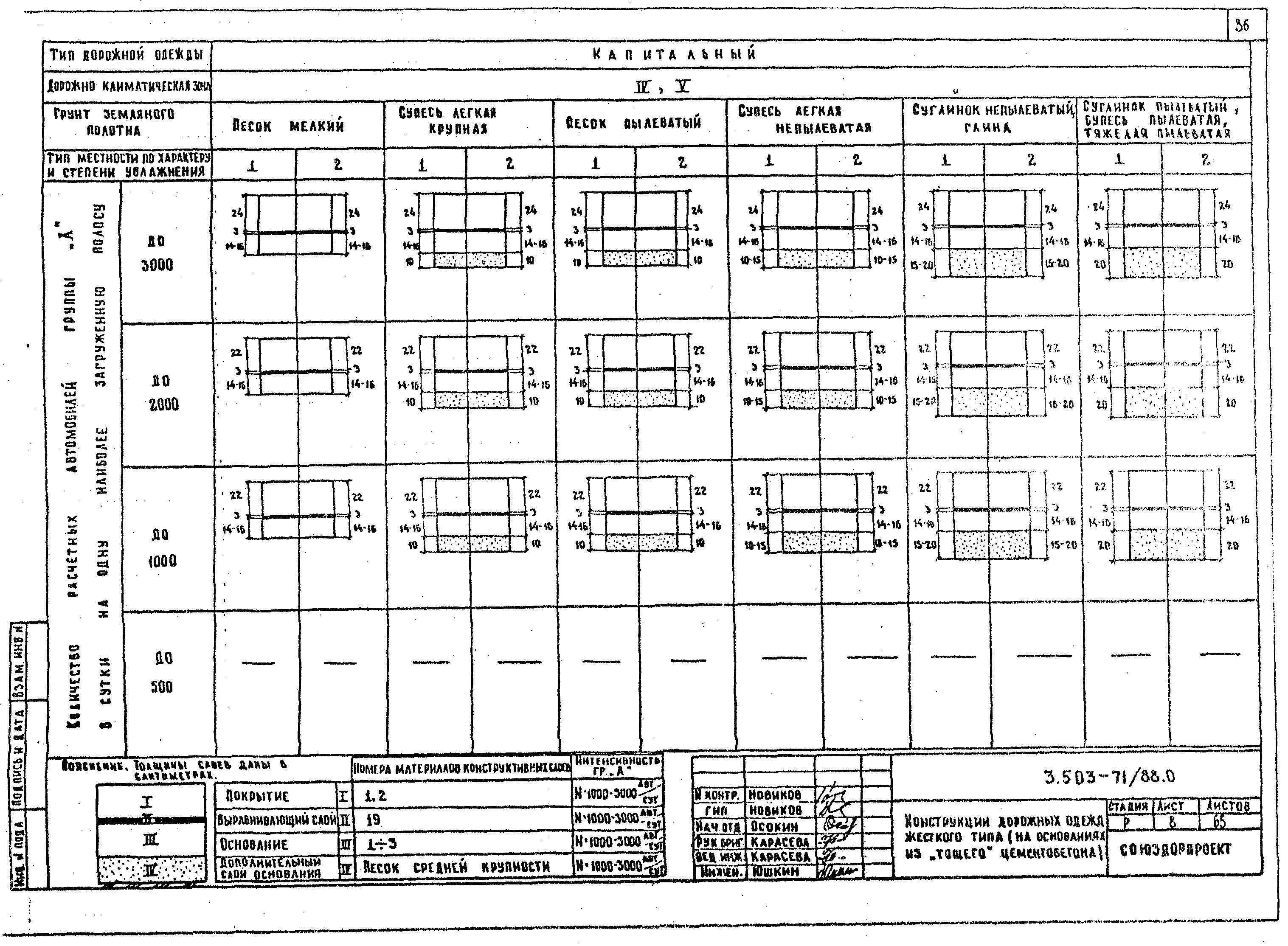 Серия 3.503-71/88