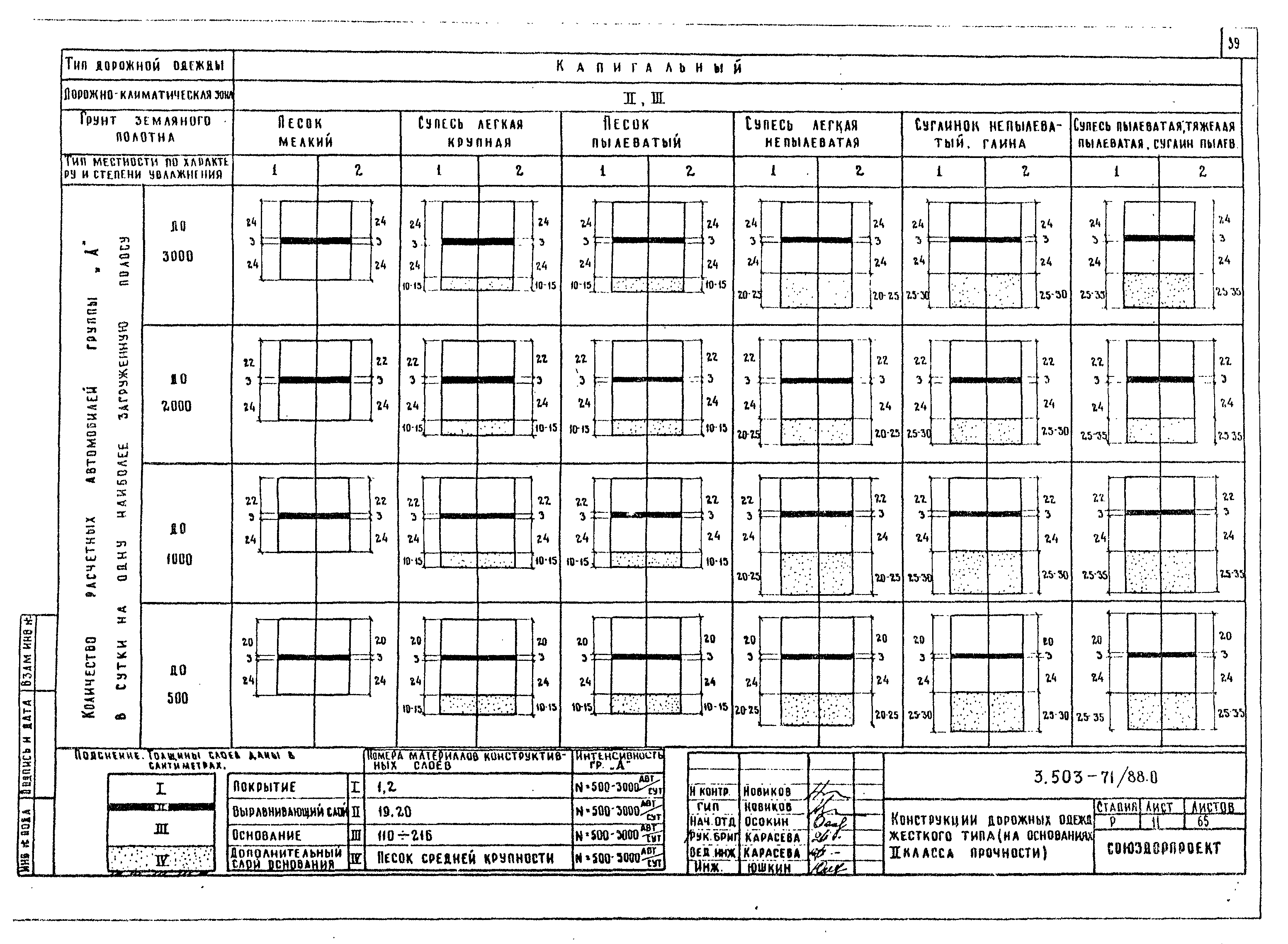 Серия 3.503-71/88