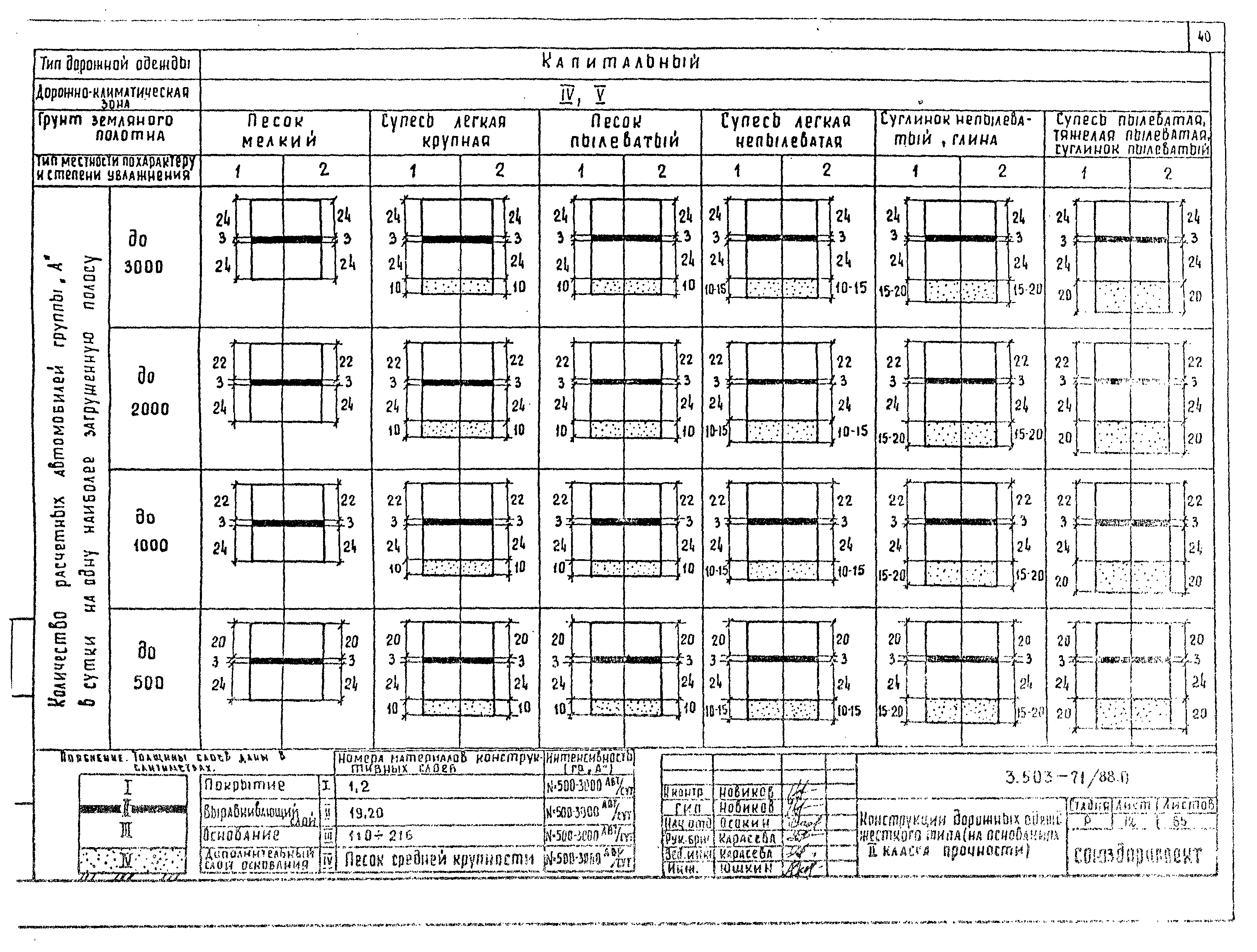 Серия 3.503-71/88