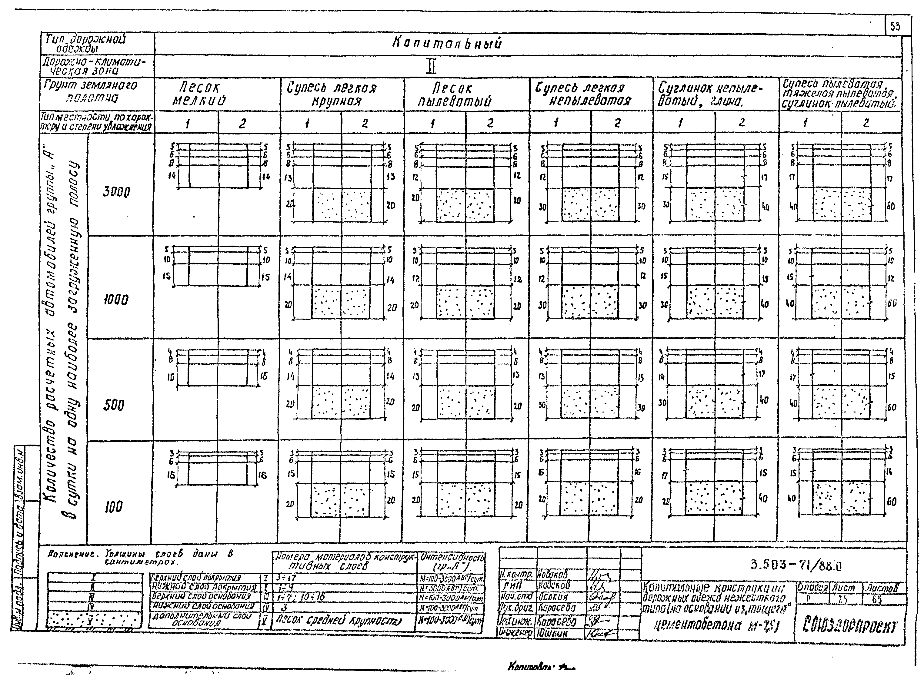 Серия 3.503-71/88