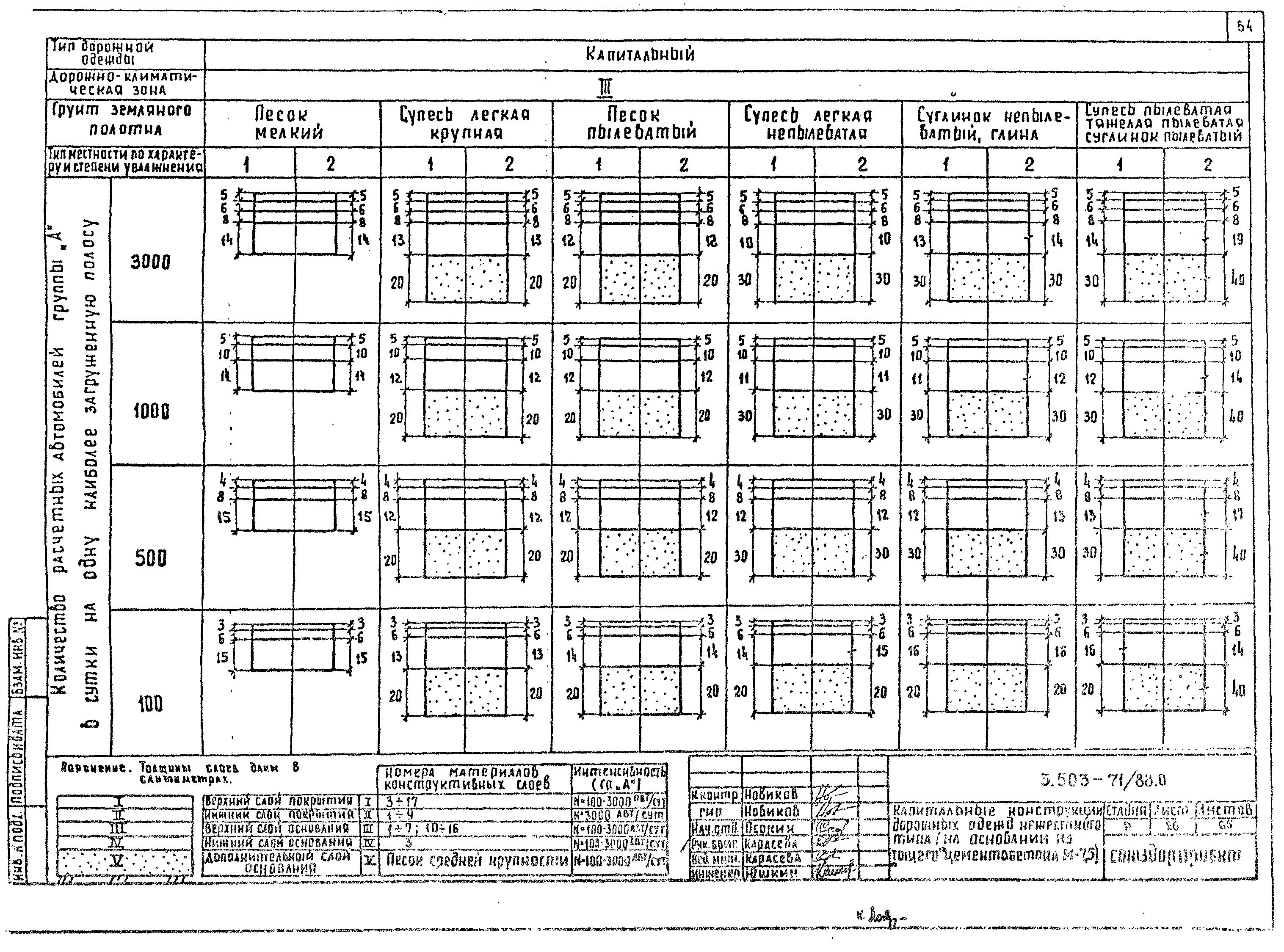 Серия 3.503-71/88