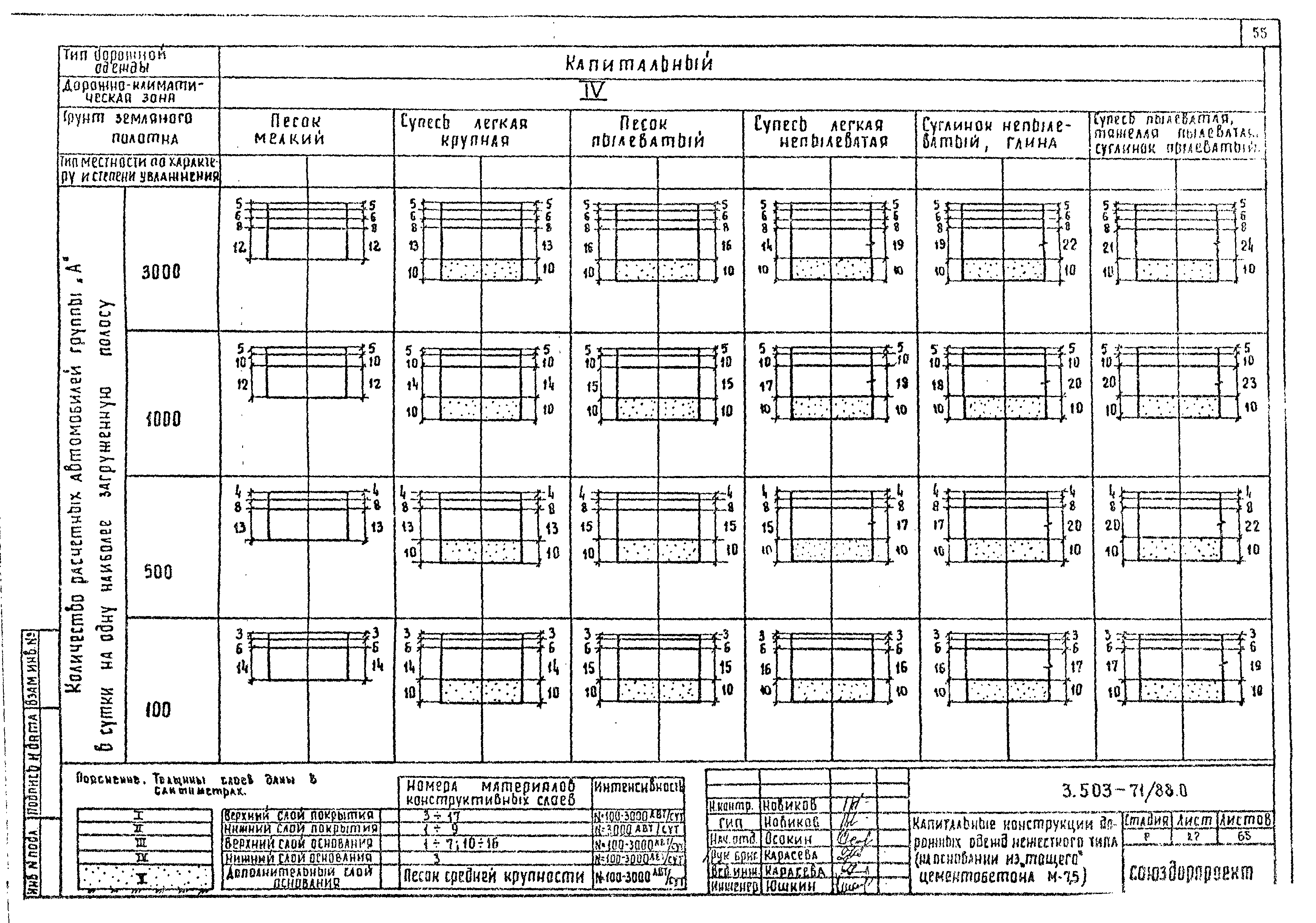 Серия 3.503-71/88