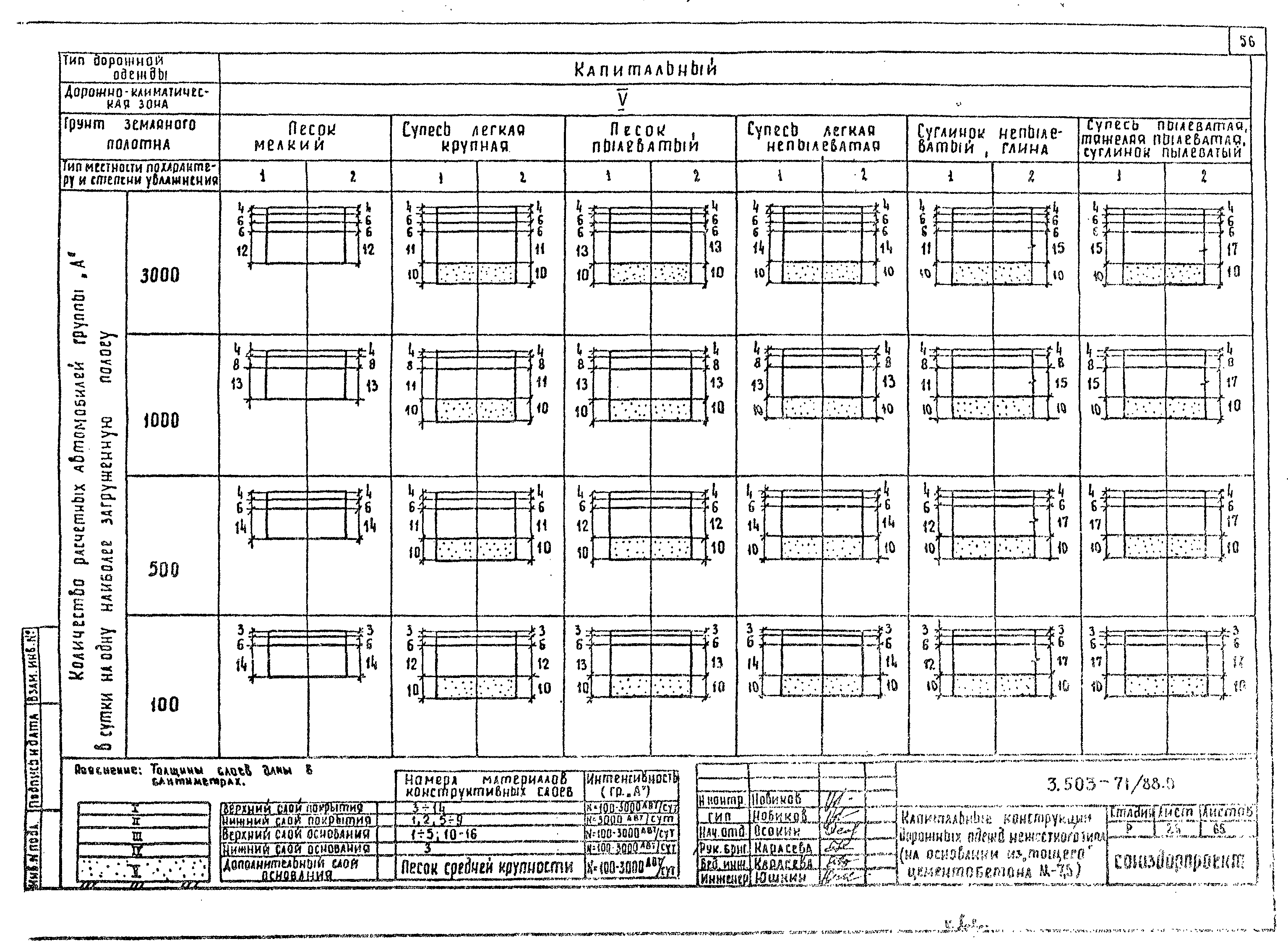 Серия 3.503-71/88