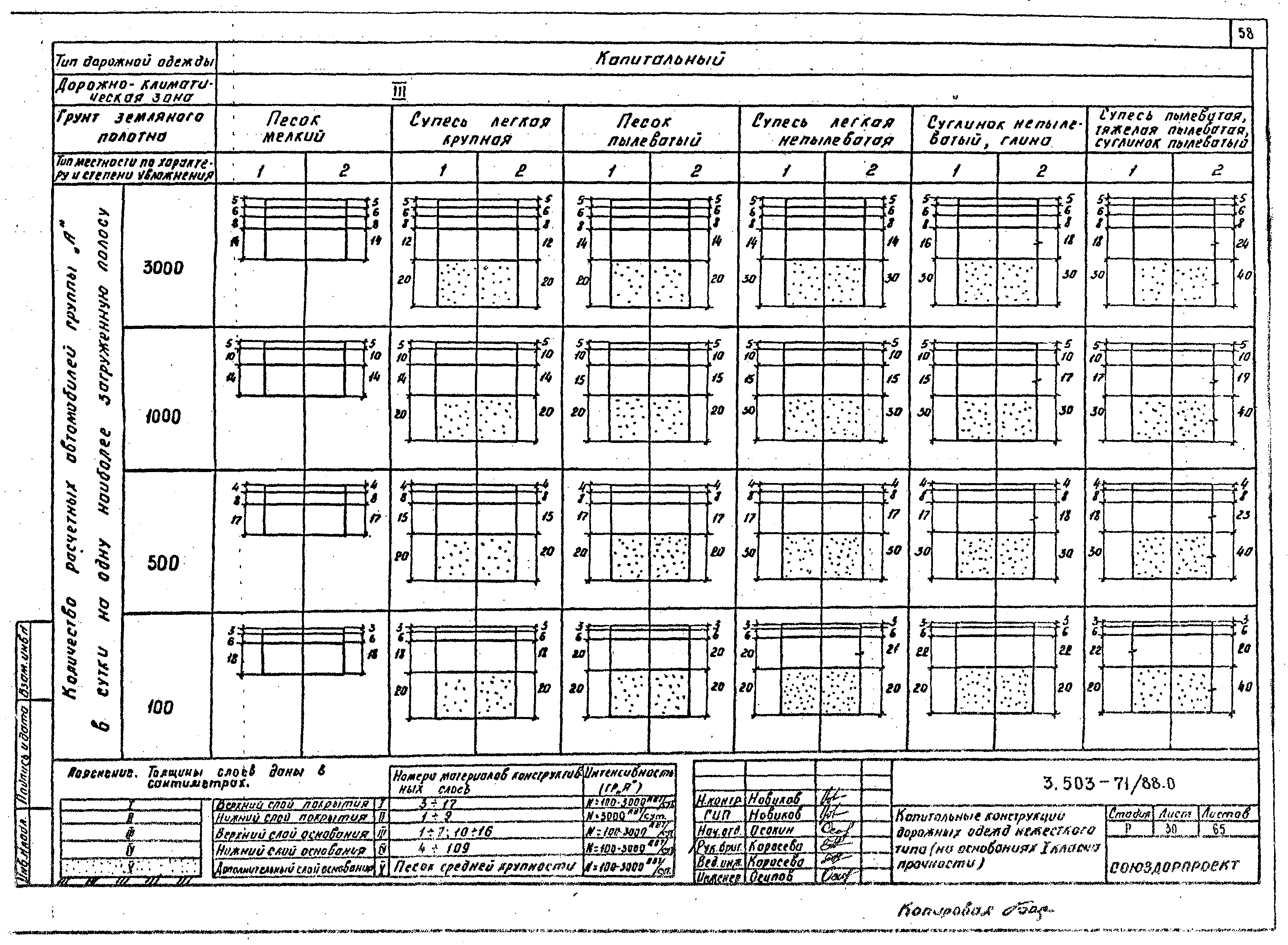 Серия 3.503-71/88