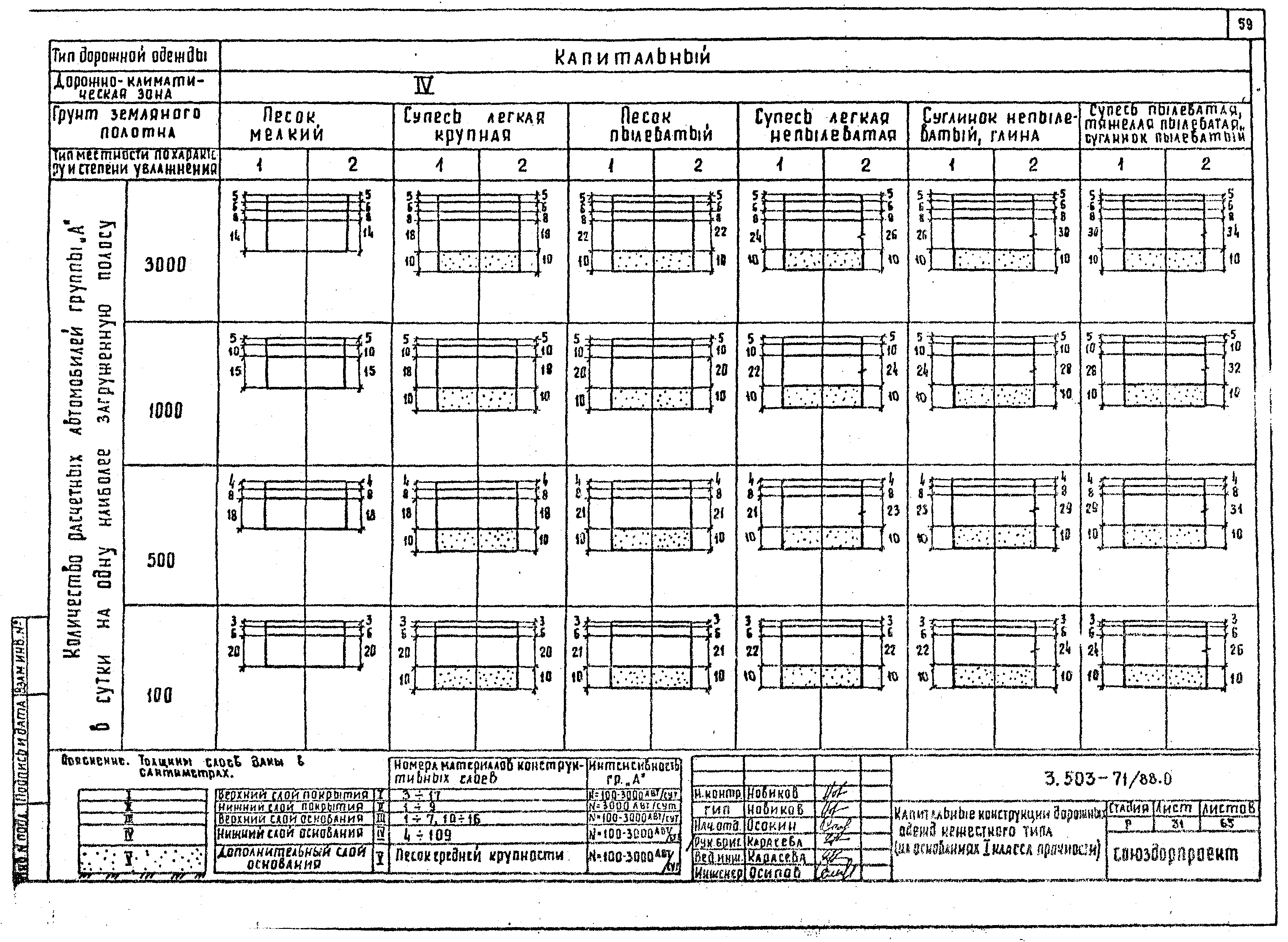 Серия 3.503-71/88