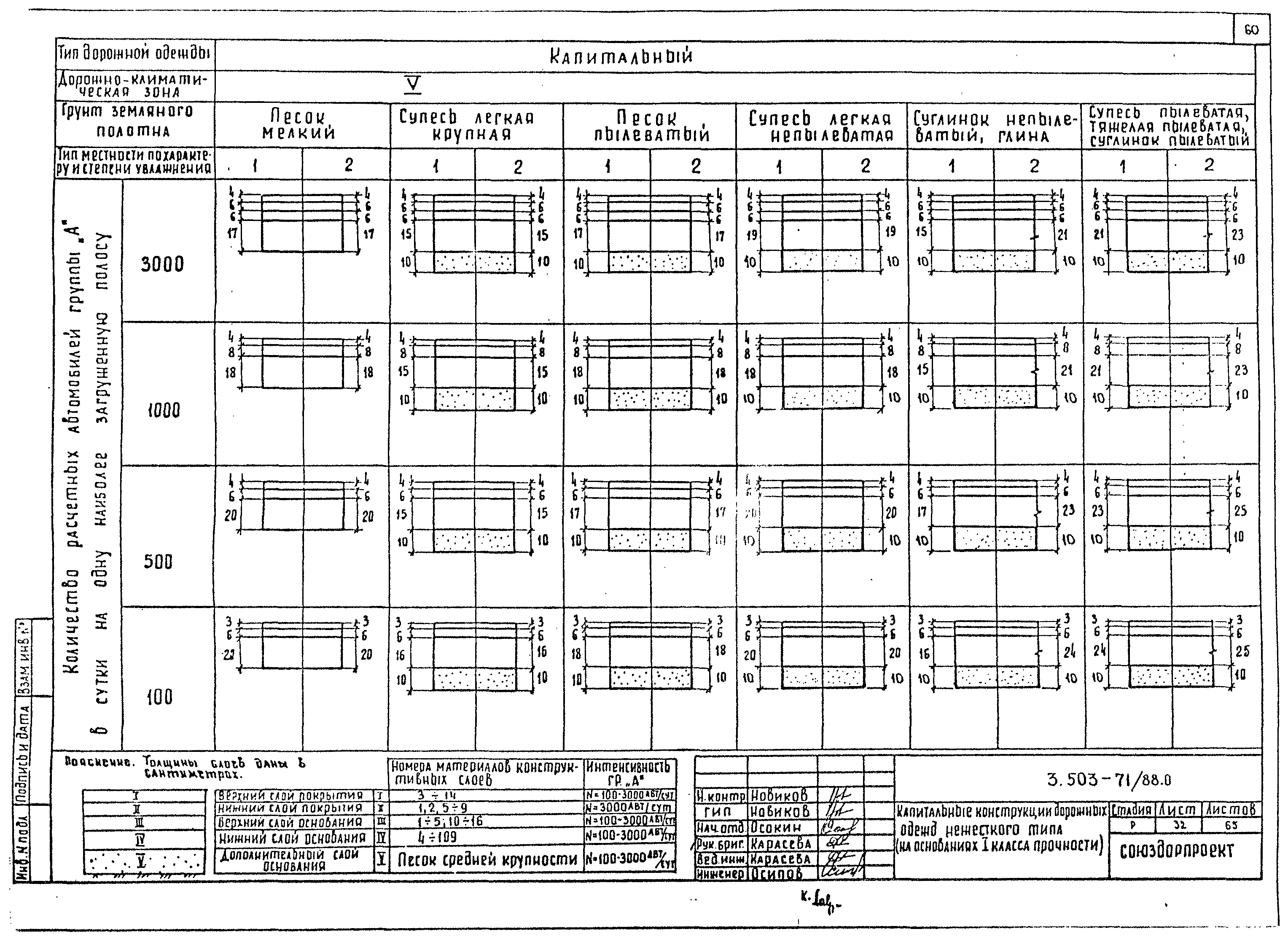 Серия 3.503-71/88