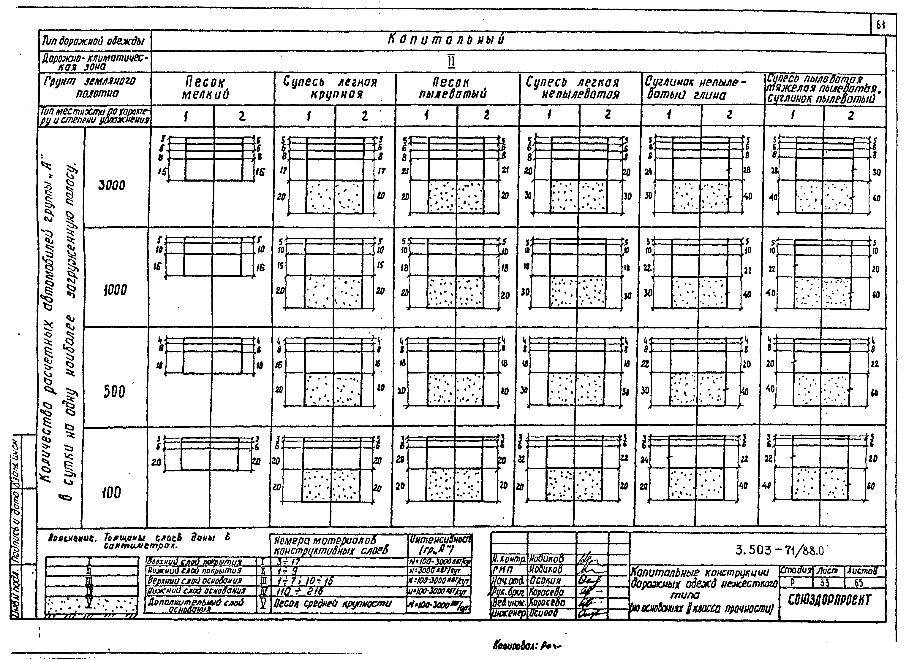 Серия 3.503-71/88