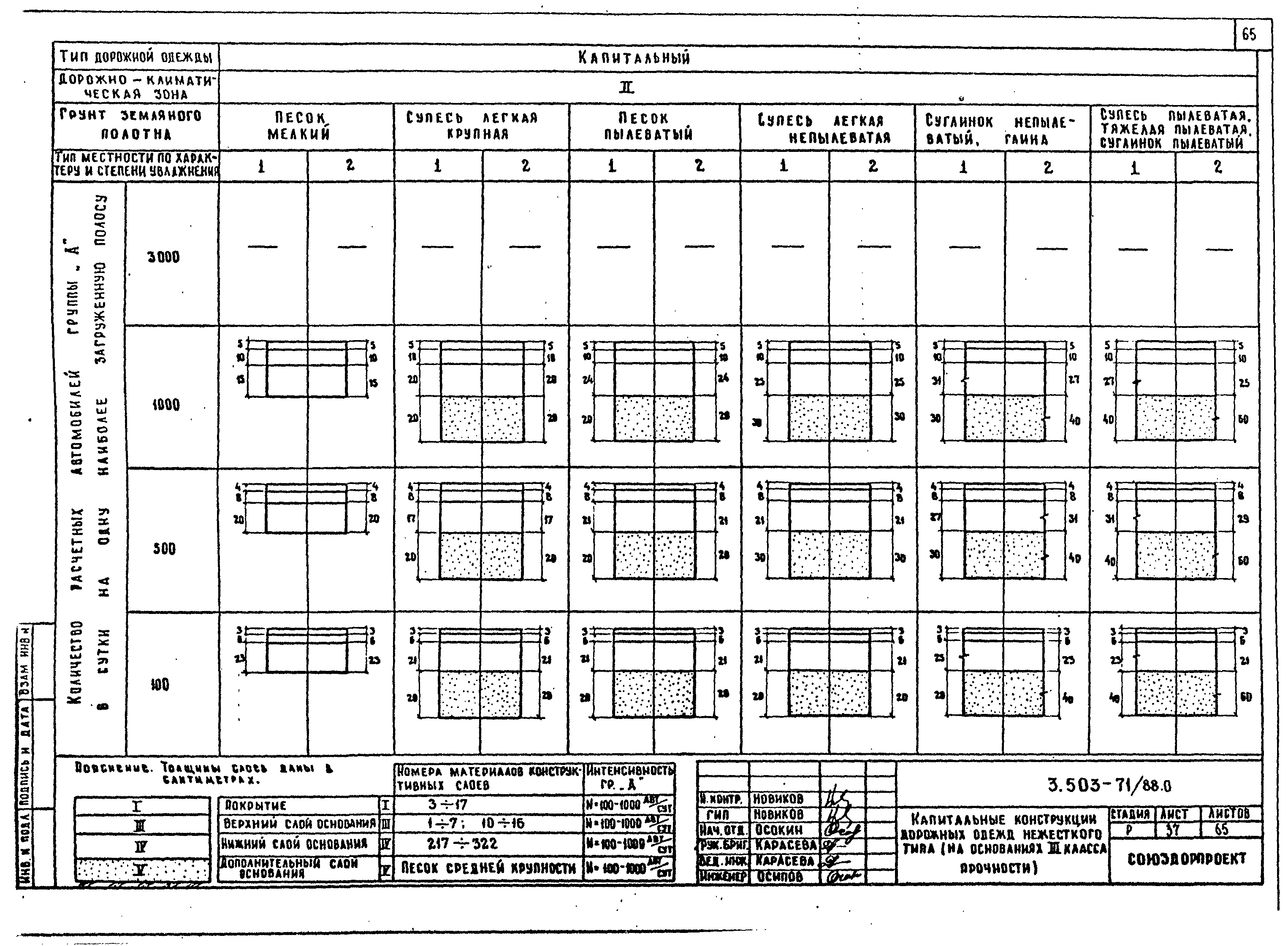 Серия 3.503-71/88