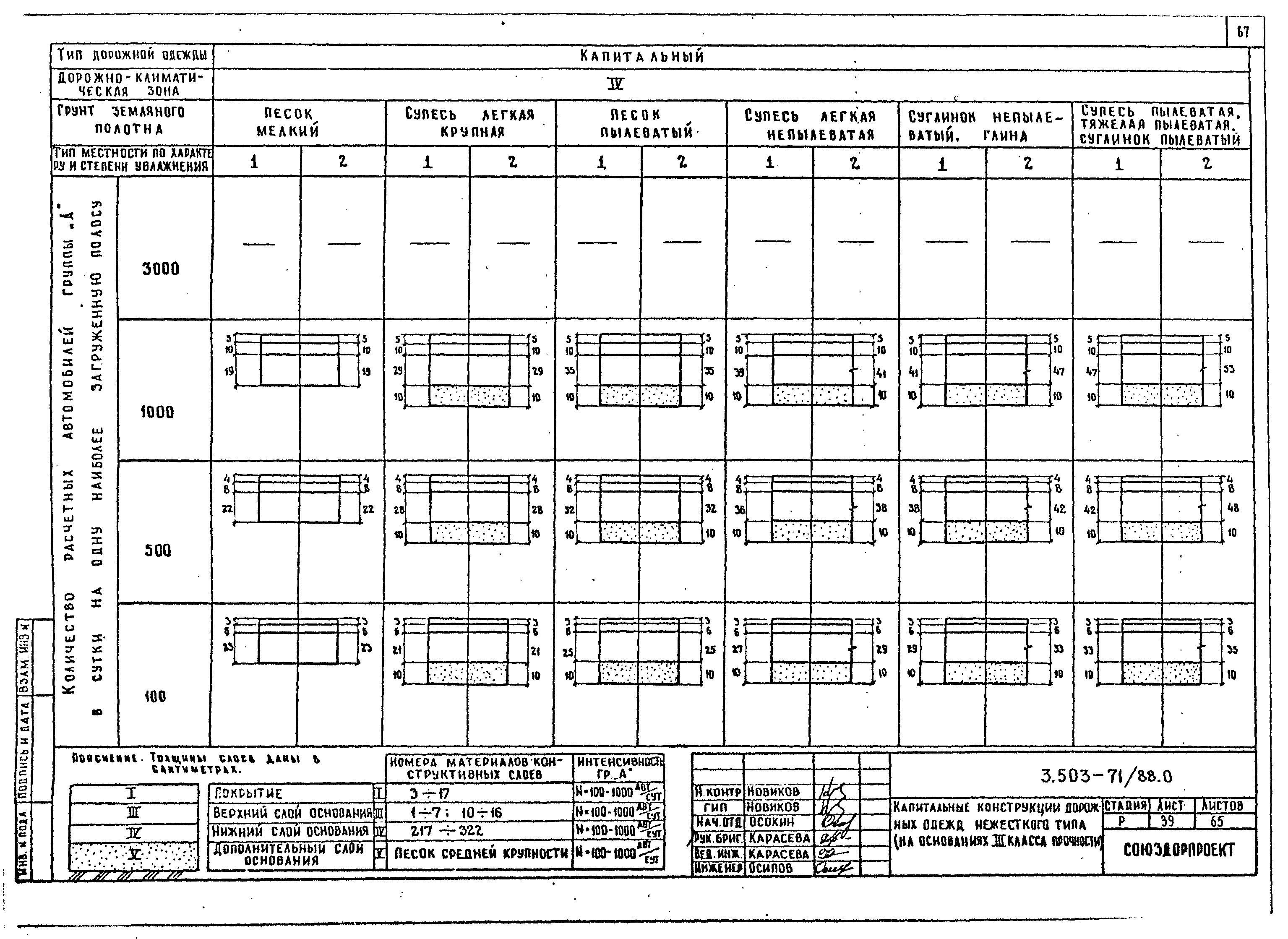 Серия 3.503-71/88