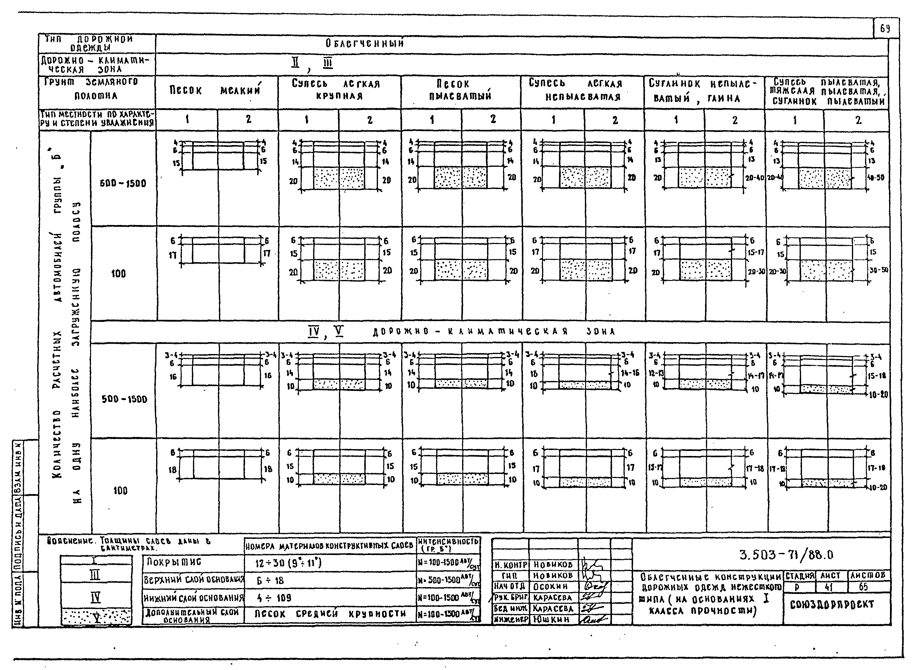 Серия 3.503-71/88