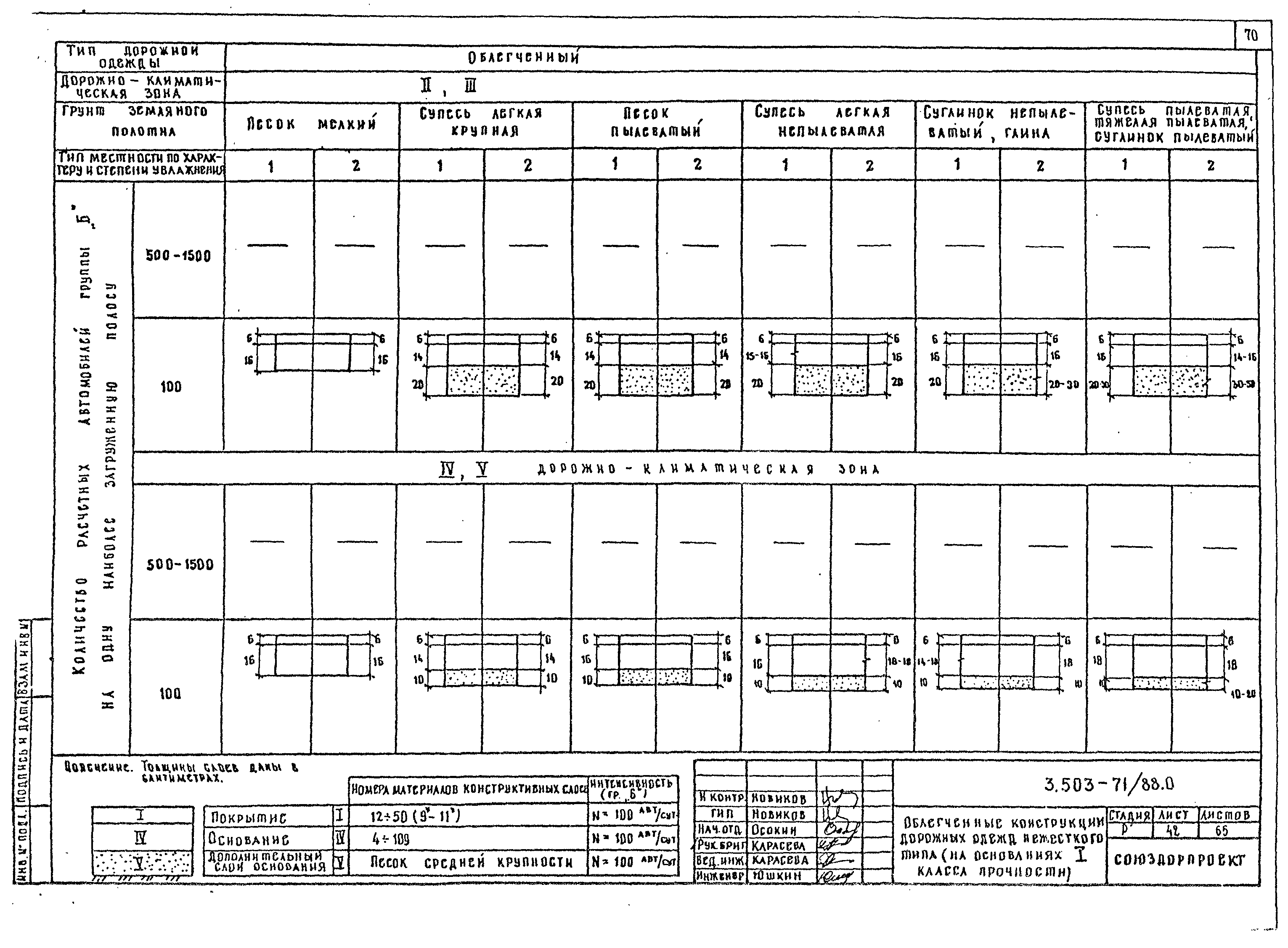 Серия 3.503-71/88