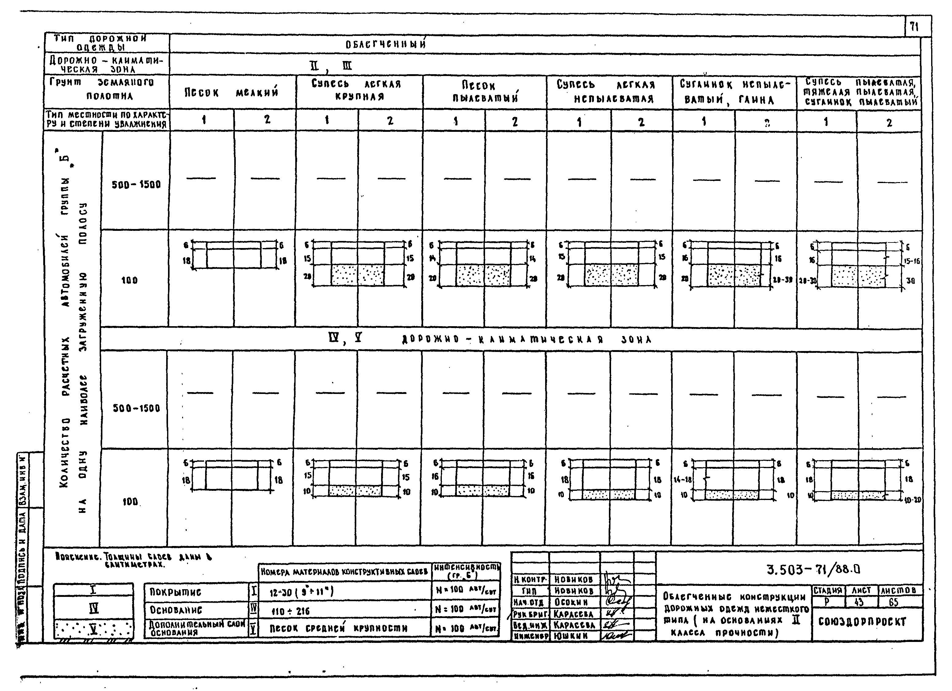 Серия 3.503-71/88